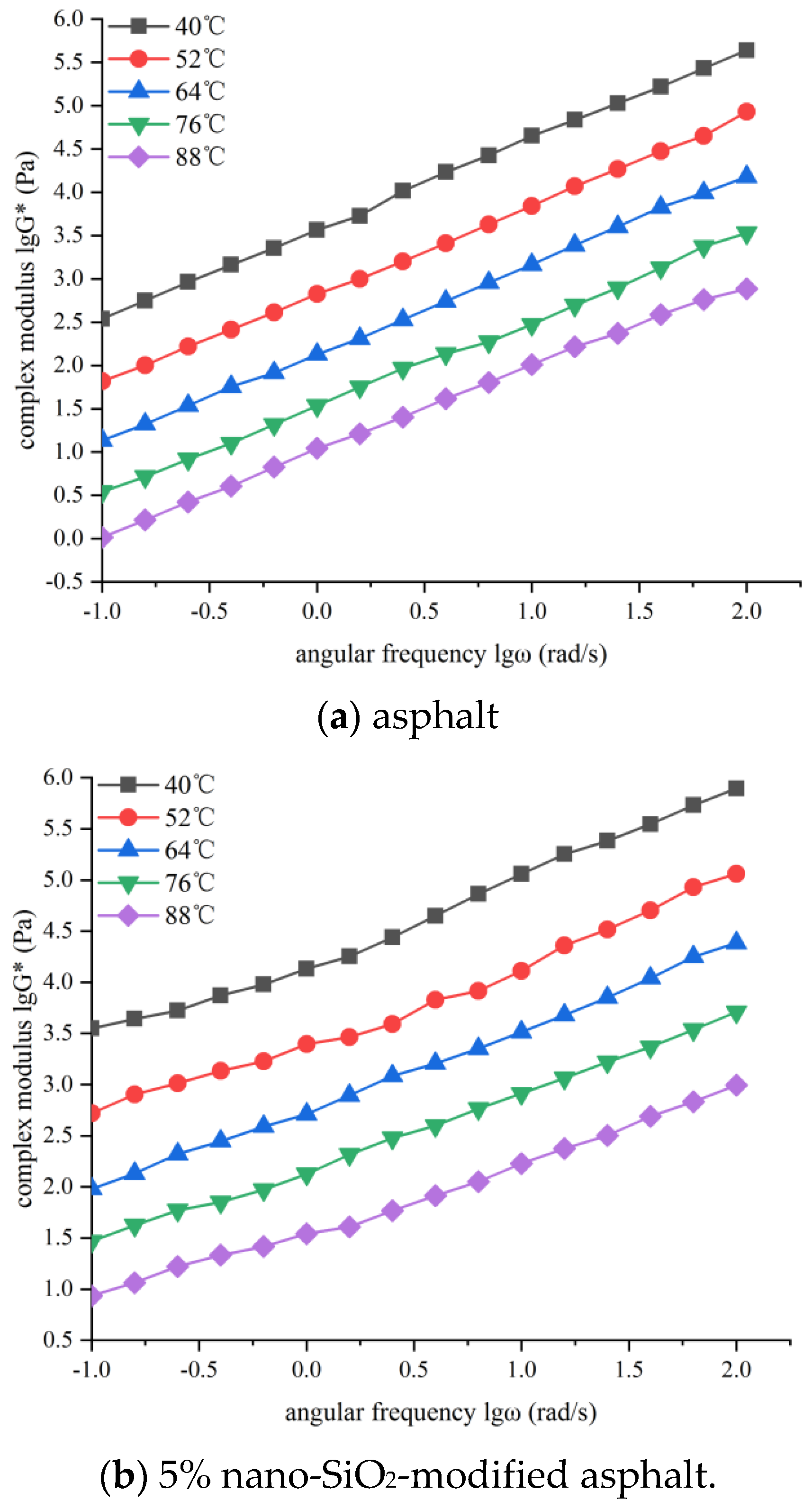 Coatings 14 00226 g005a