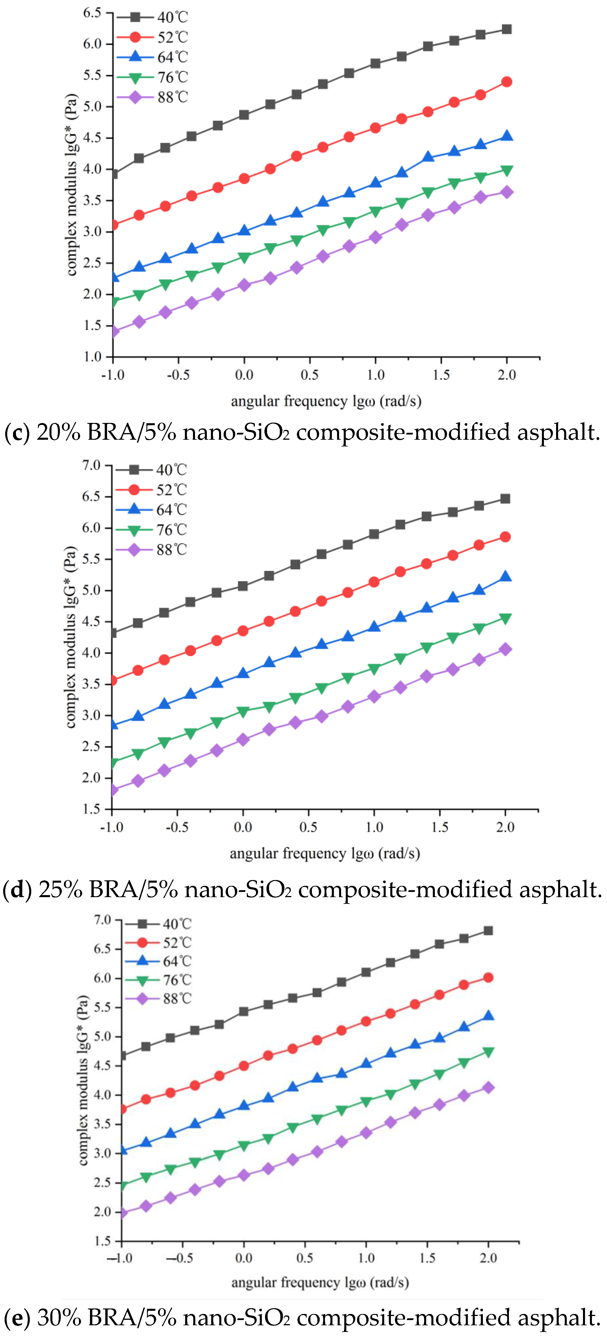 Coatings 14 00226 g005b