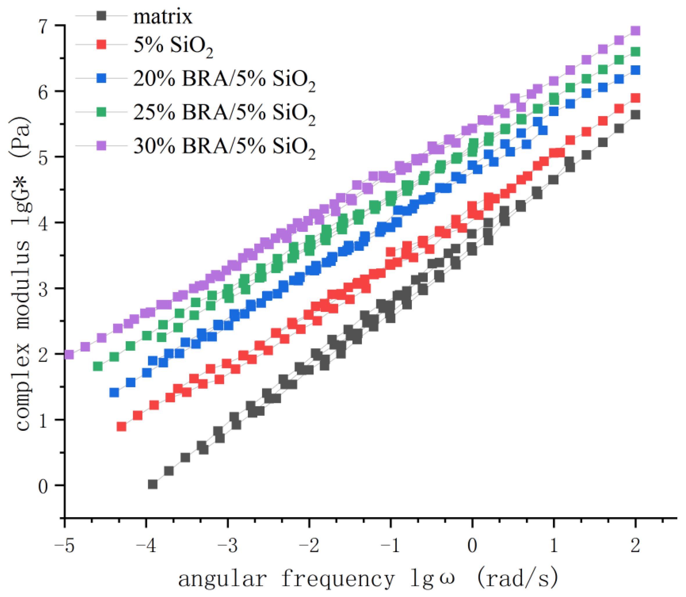 Coatings 14 00226 g006