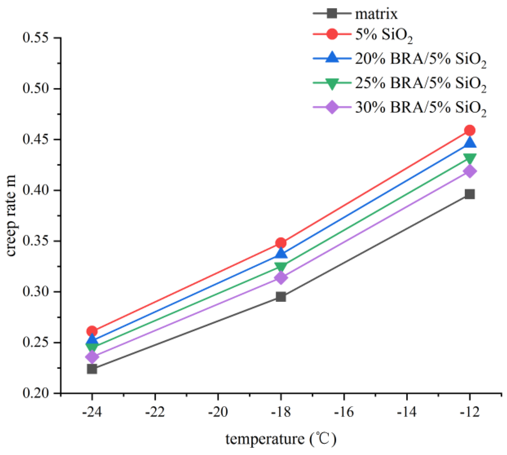 Coatings 14 00226 g010