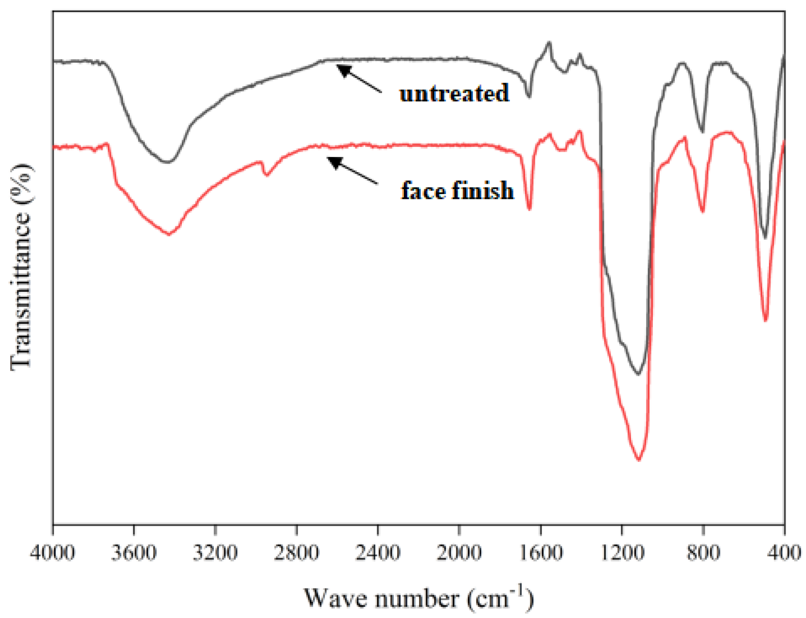 Coatings 14 00226 g013