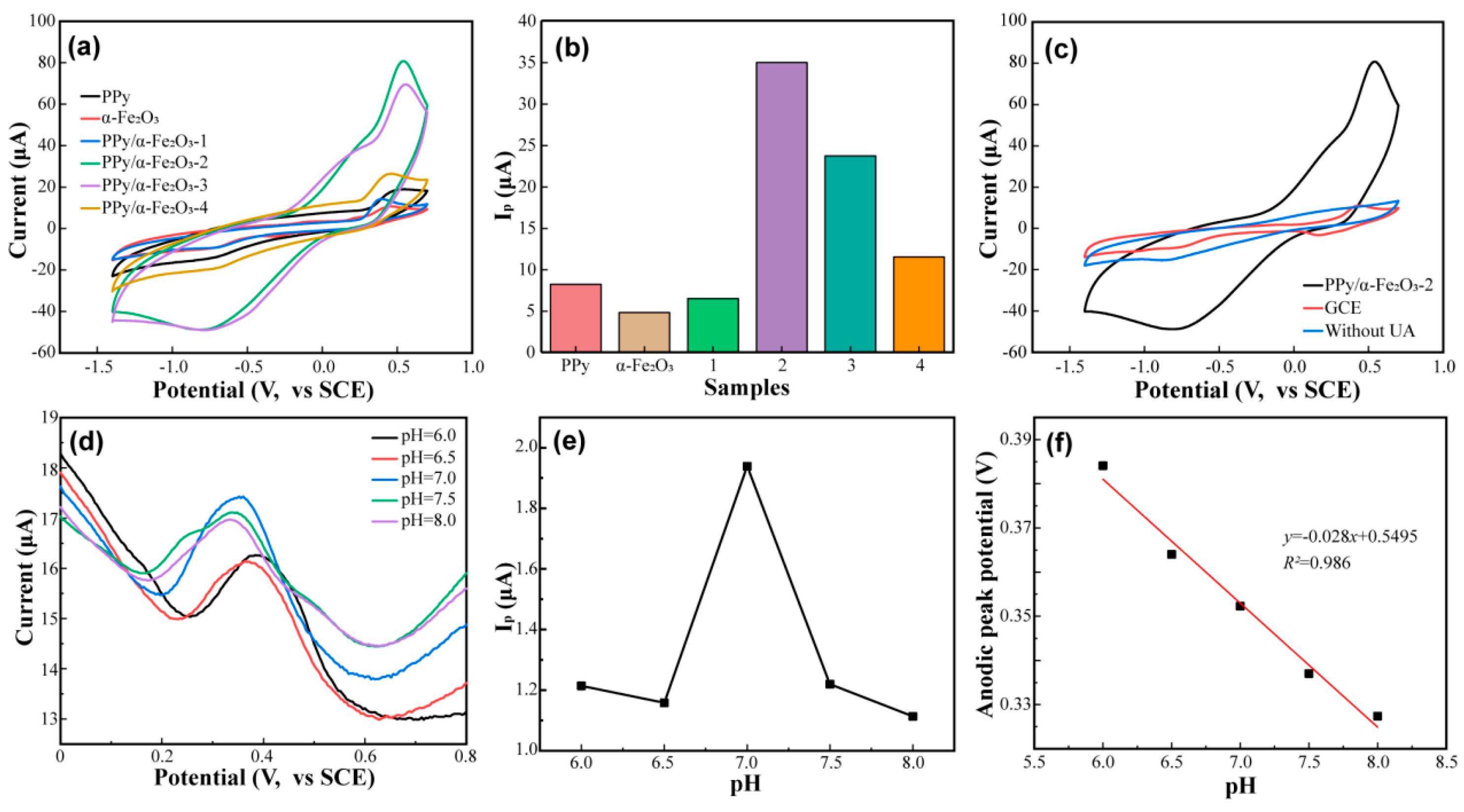 Coatings 14 00227 g005