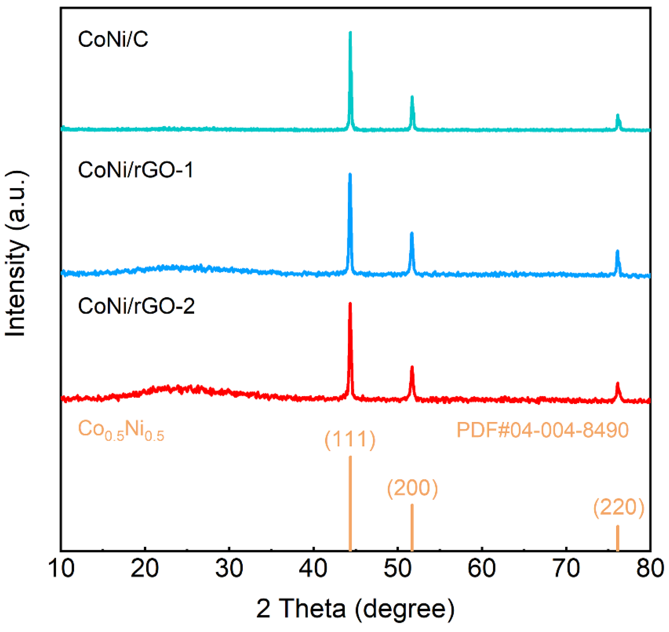 Coatings 14 00228 g003