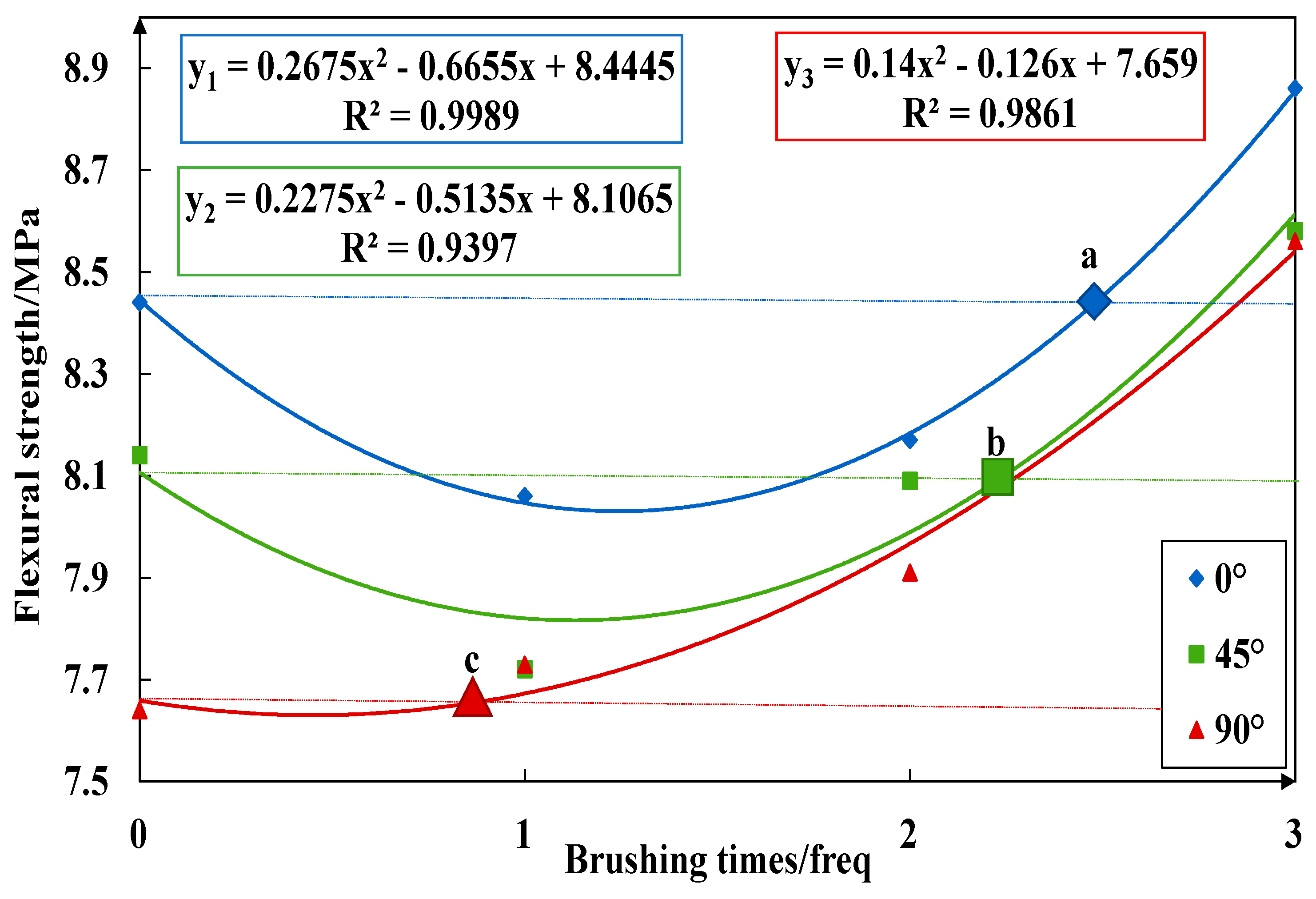 Coatings 14 00232 g013