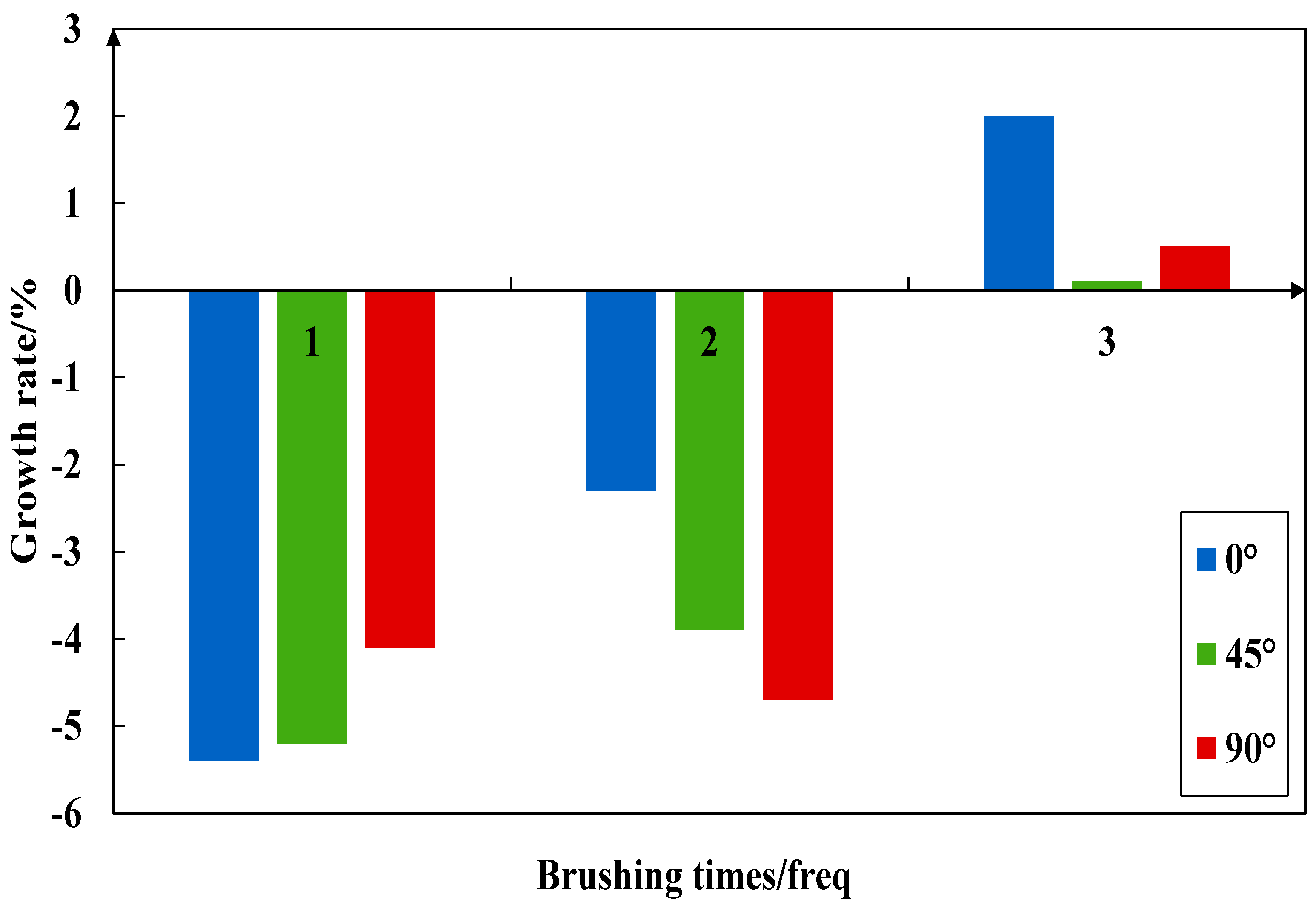 Coatings 14 00232 g018