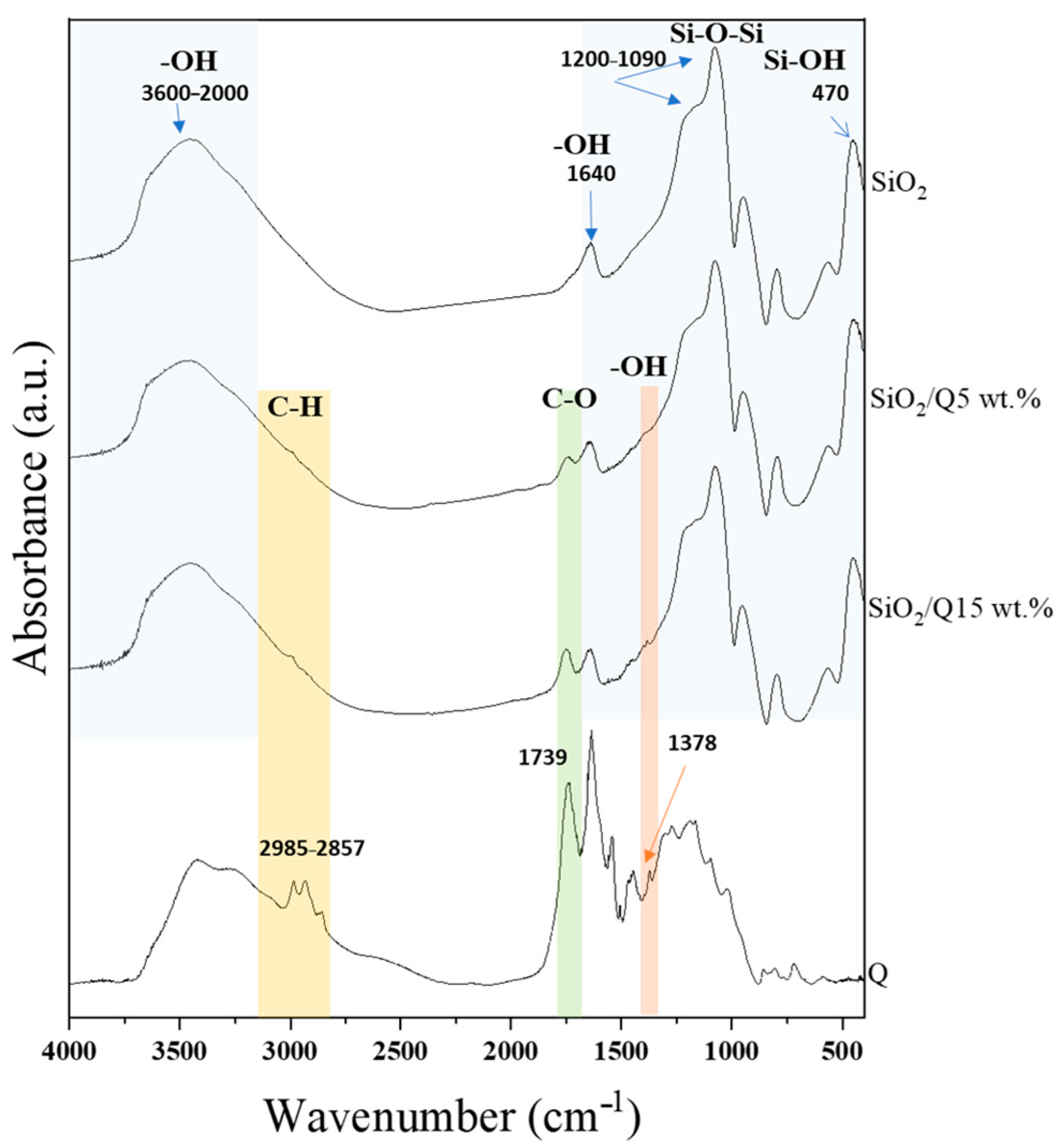 Coatings 14 00234 g010