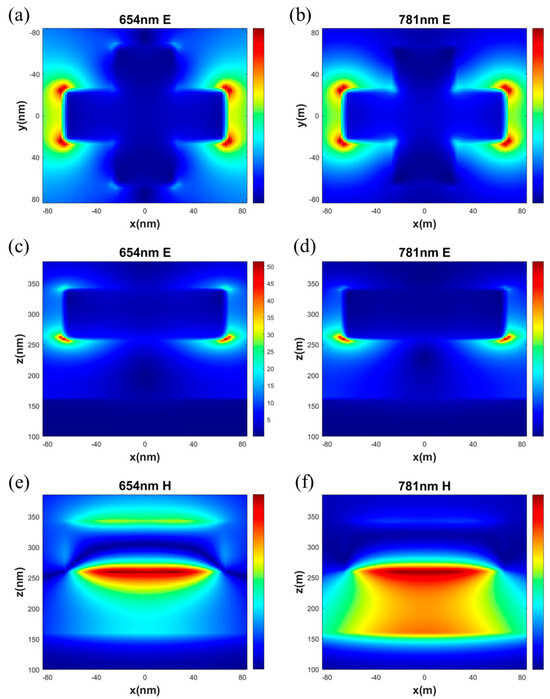 Polarization-Angle-Insensitive Dual-Band Perfect