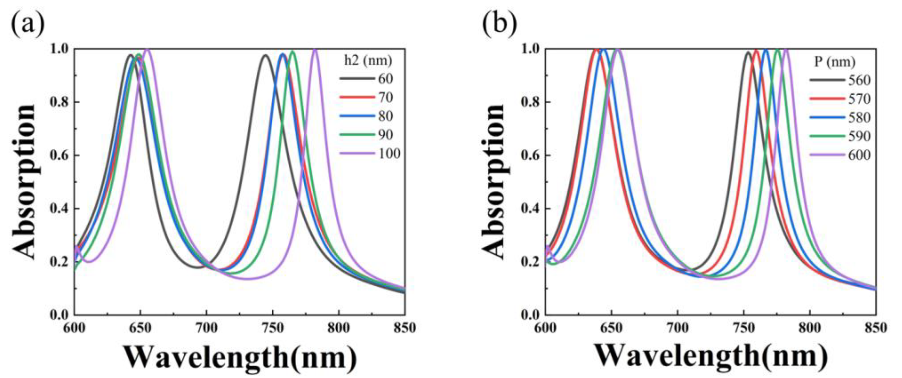 Coatings 14 00236 g004