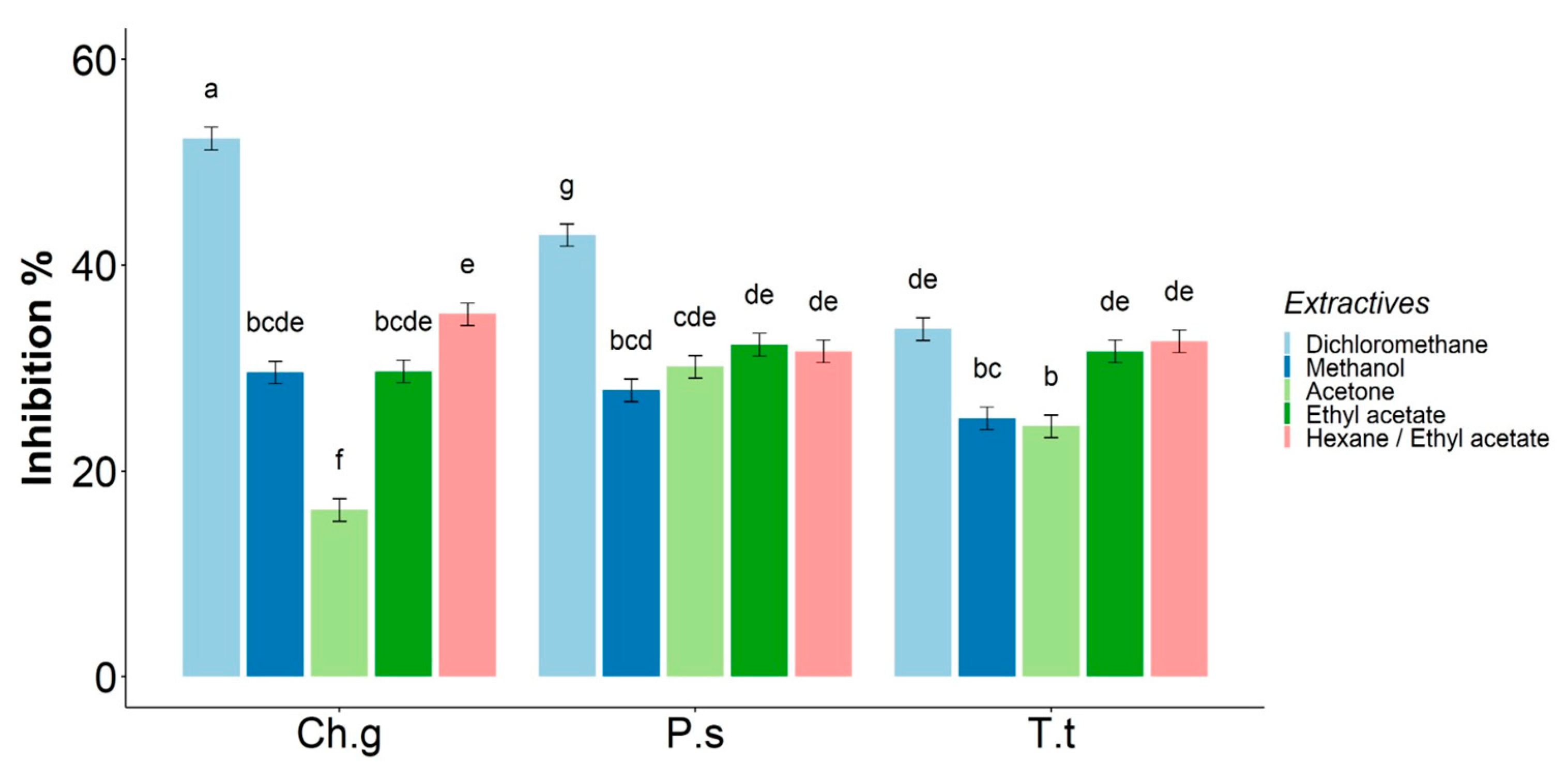 Coatings 14 00237 g003 Coatings 14 00237 g003