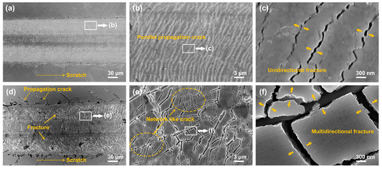 Microstructure, Wear Resistance and Corrosion Resistance of CrN