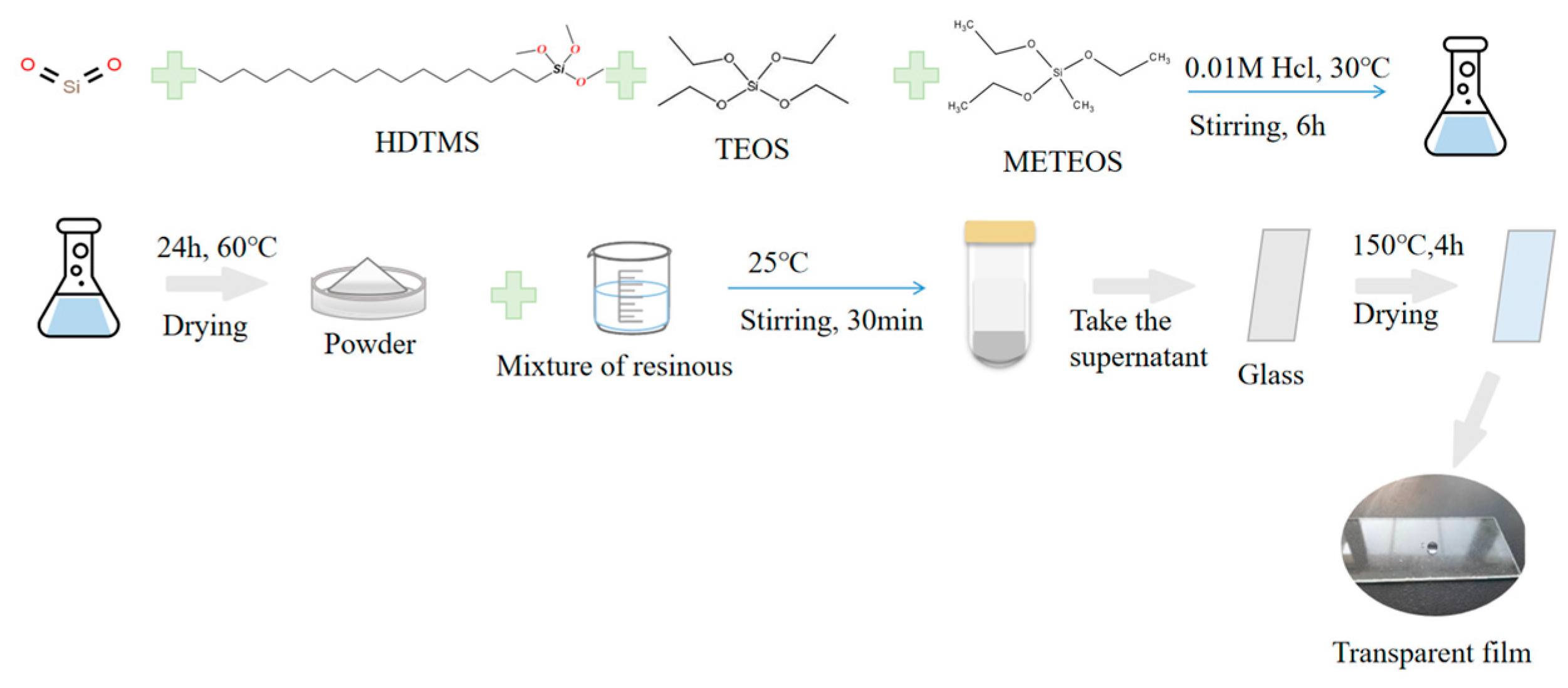 Coatings 14 00239 g001