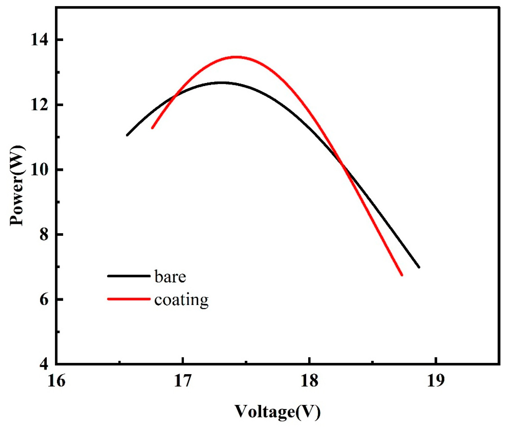 Coatings 14 00239 g013