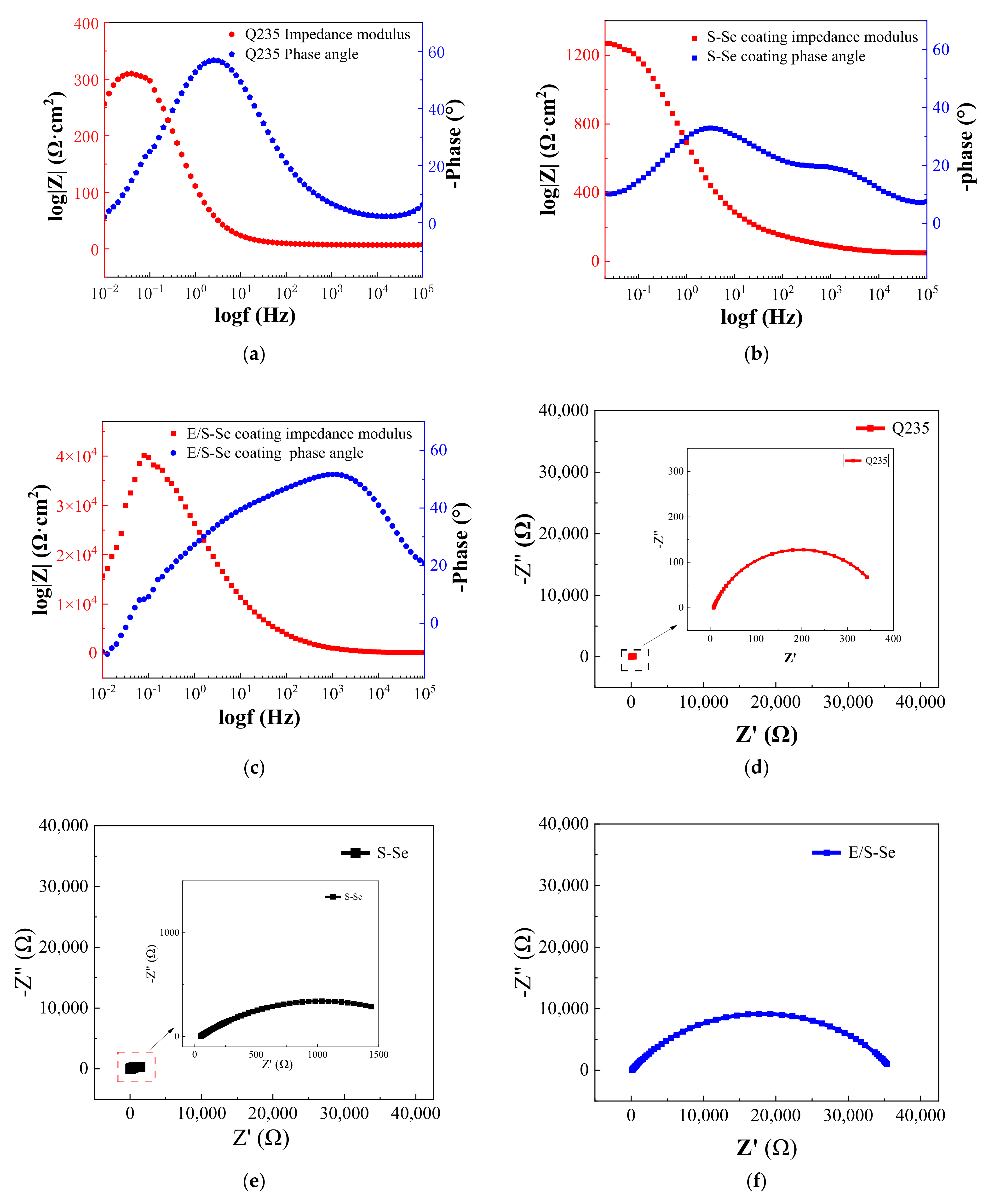Coatings 14 00245 g007