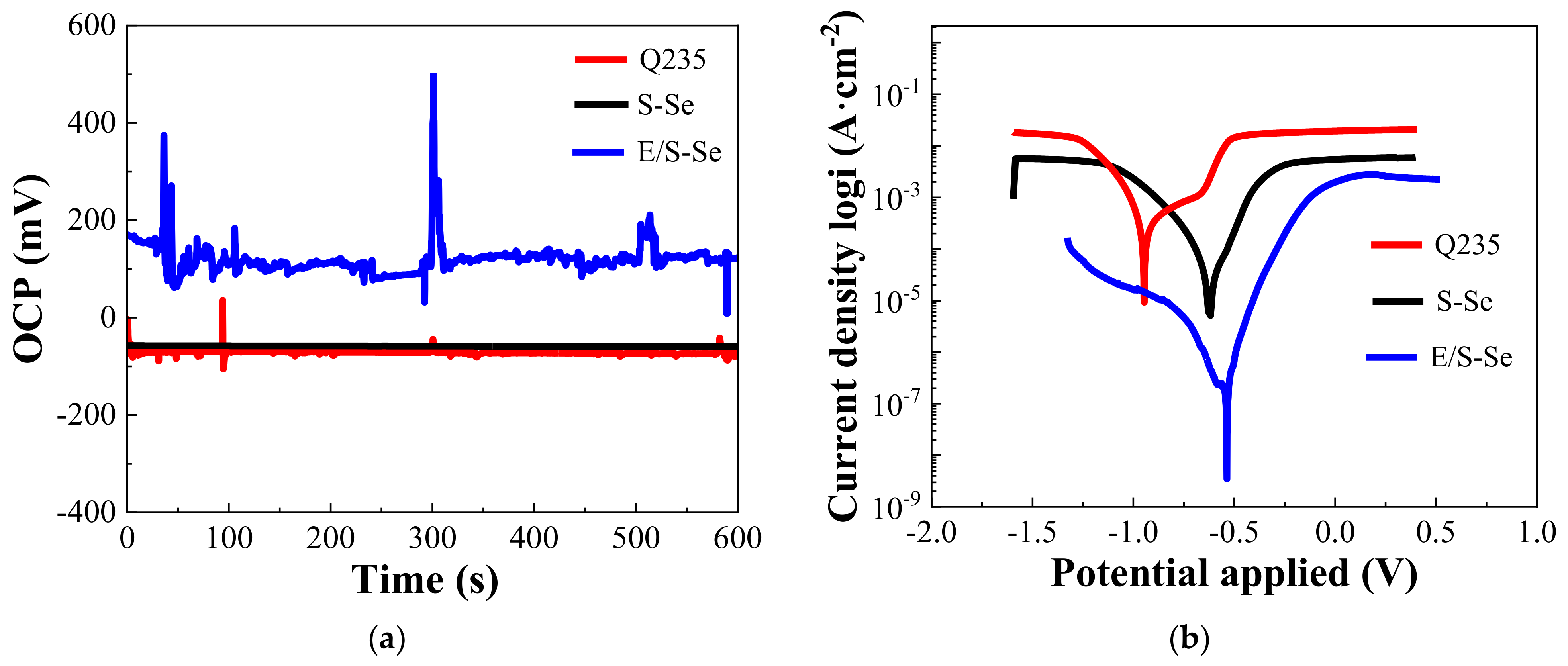 Coatings 14 00245 g008