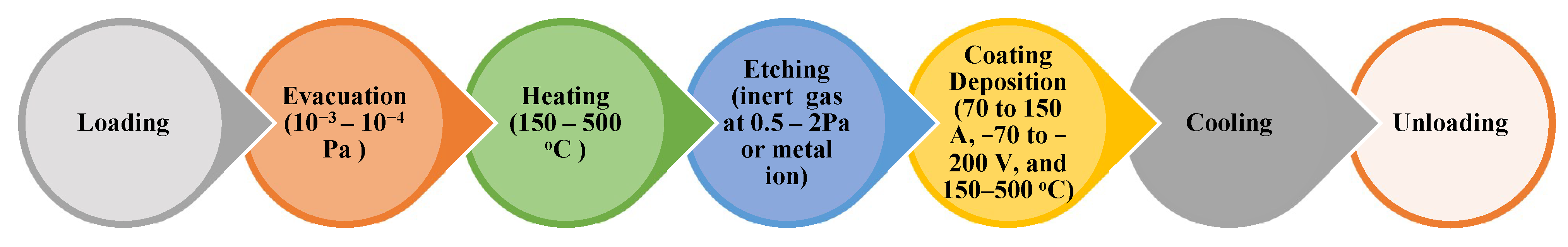 Coatings 14 00246 g003