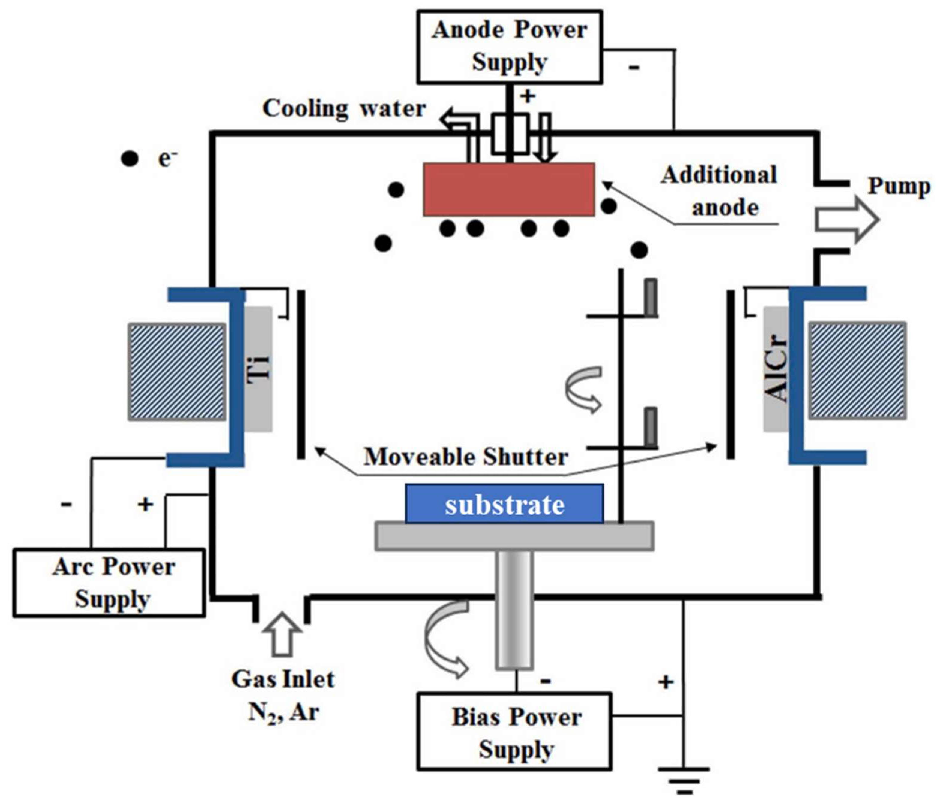 Coatings 14 00246 g004