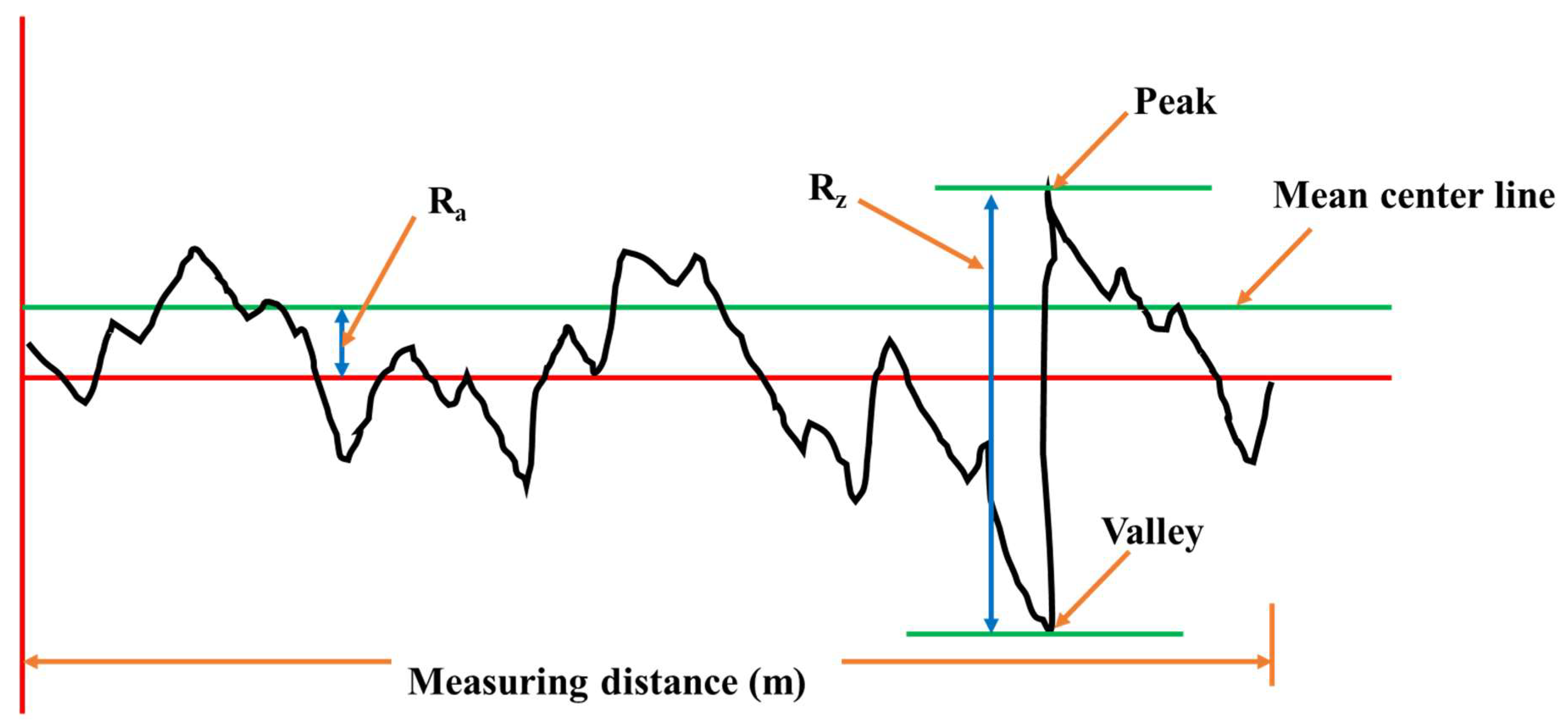 Coatings 14 00246 g015