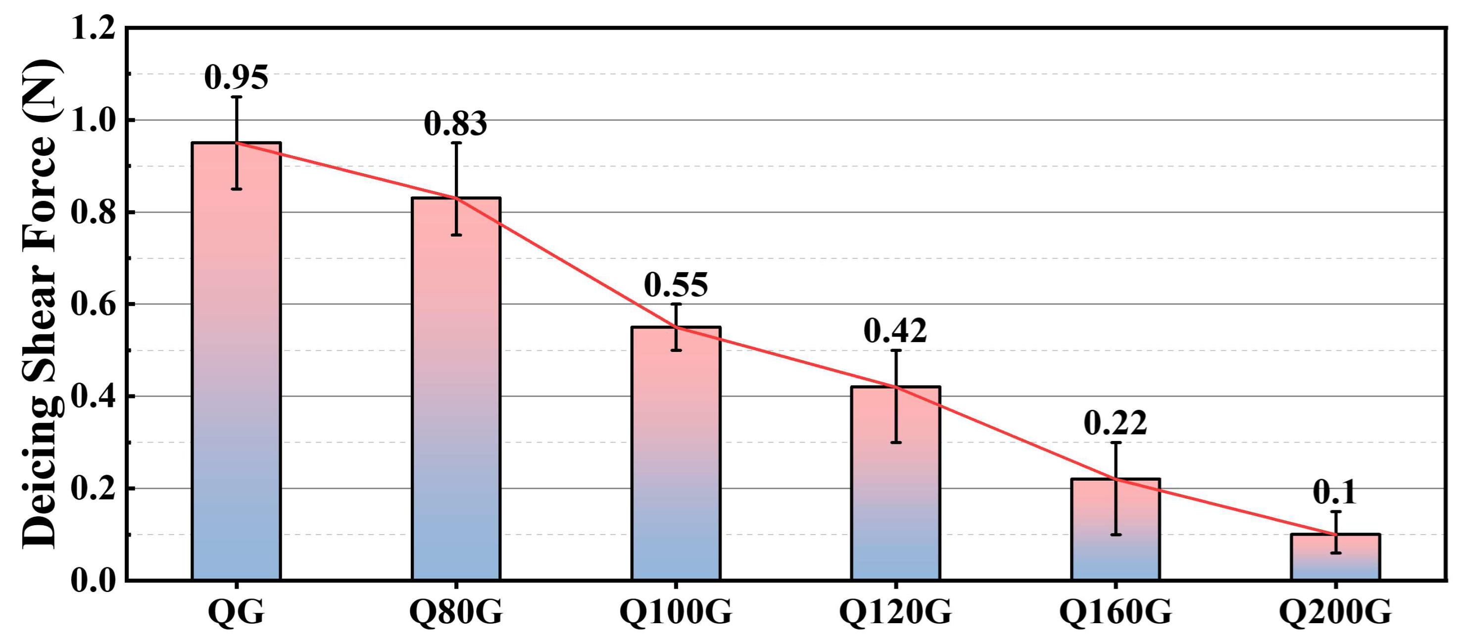 Coatings 14 00247 g007