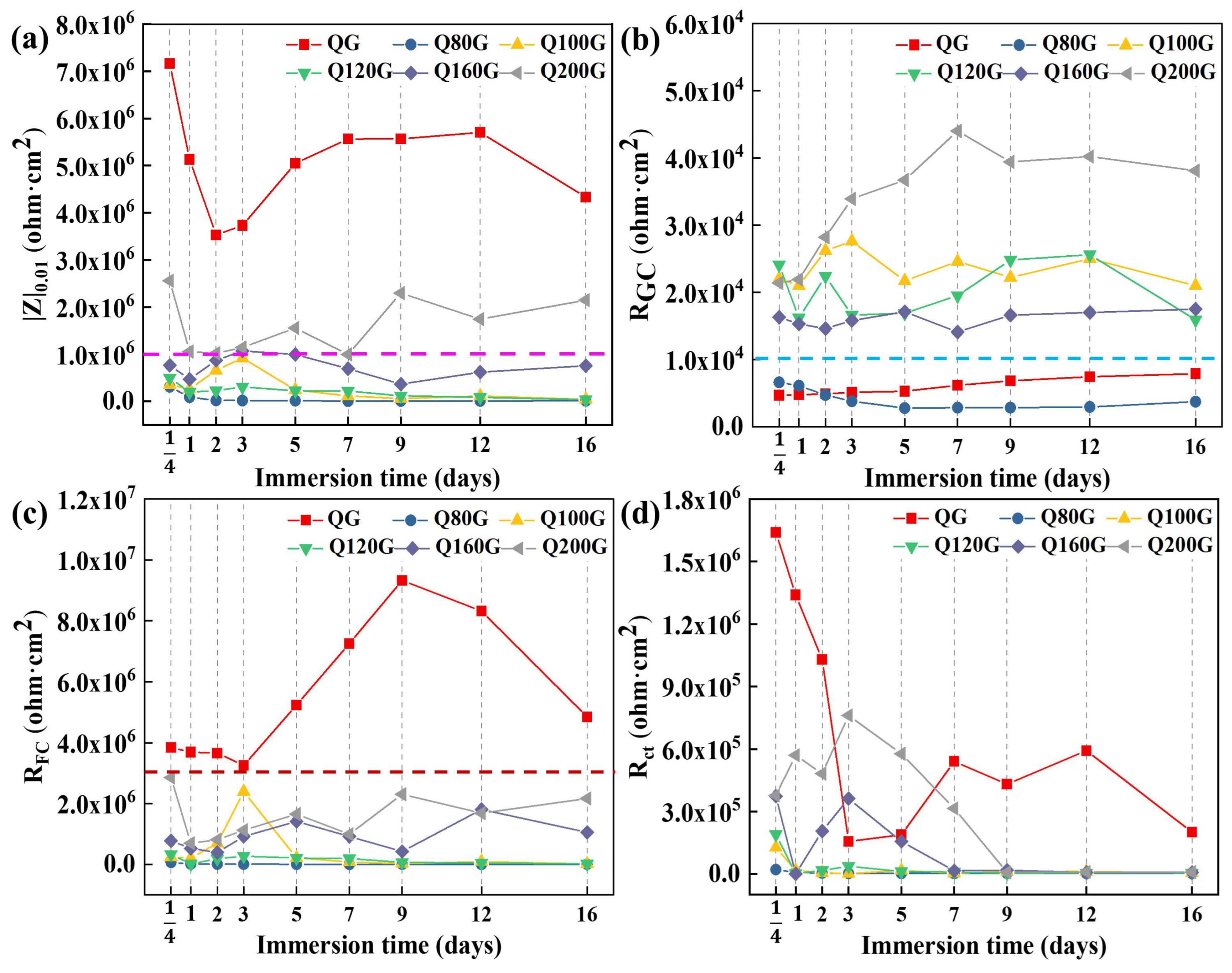 Coatings 14 00247 g010