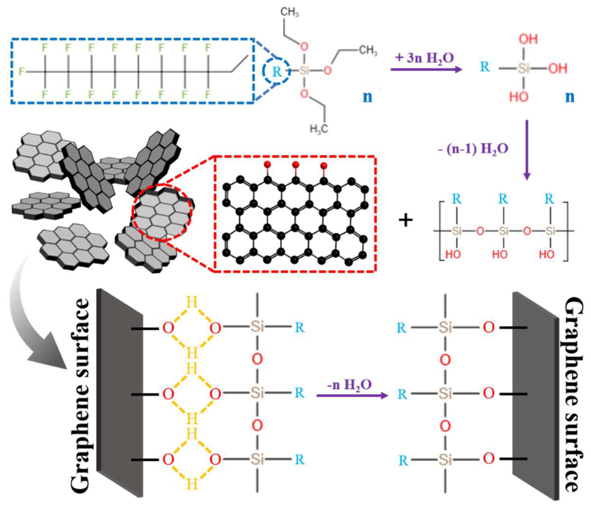 Coatings 14 00247 sch001