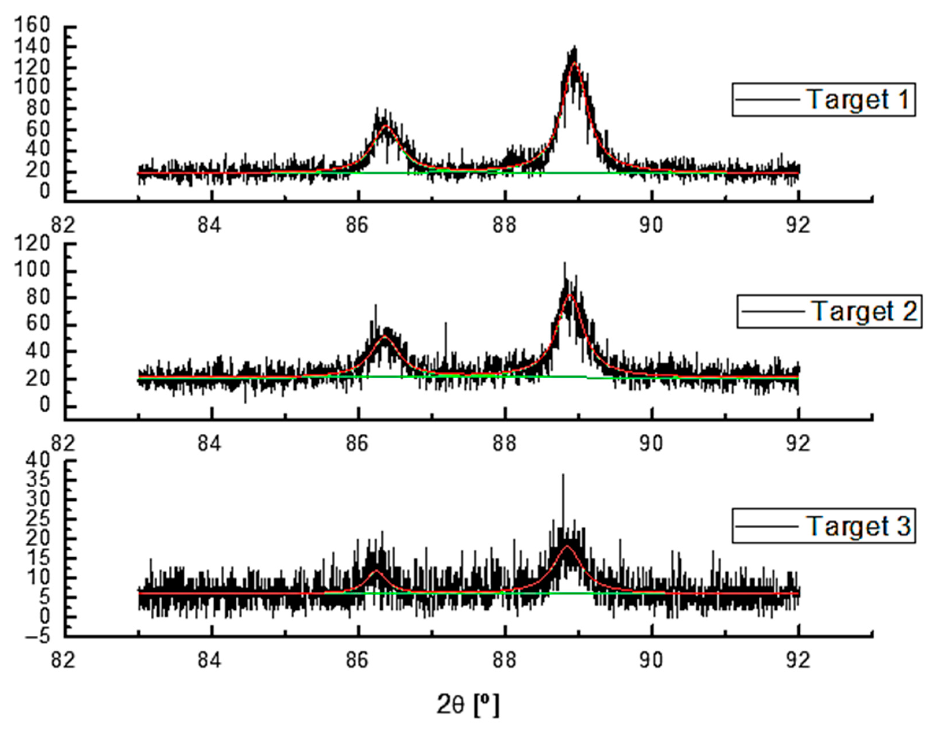 Coatings 14 00249 g002