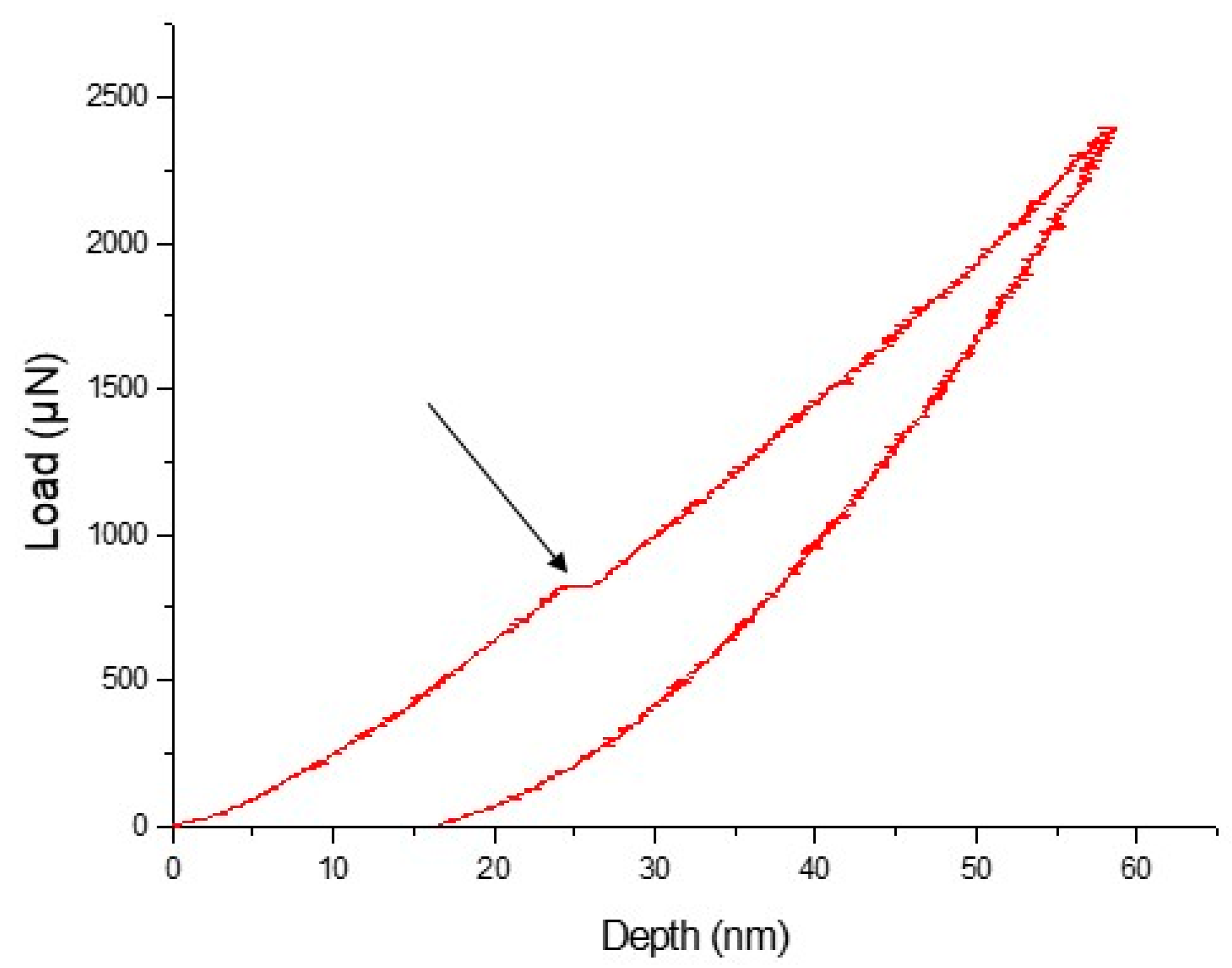 Coatings 14 00249 g010
