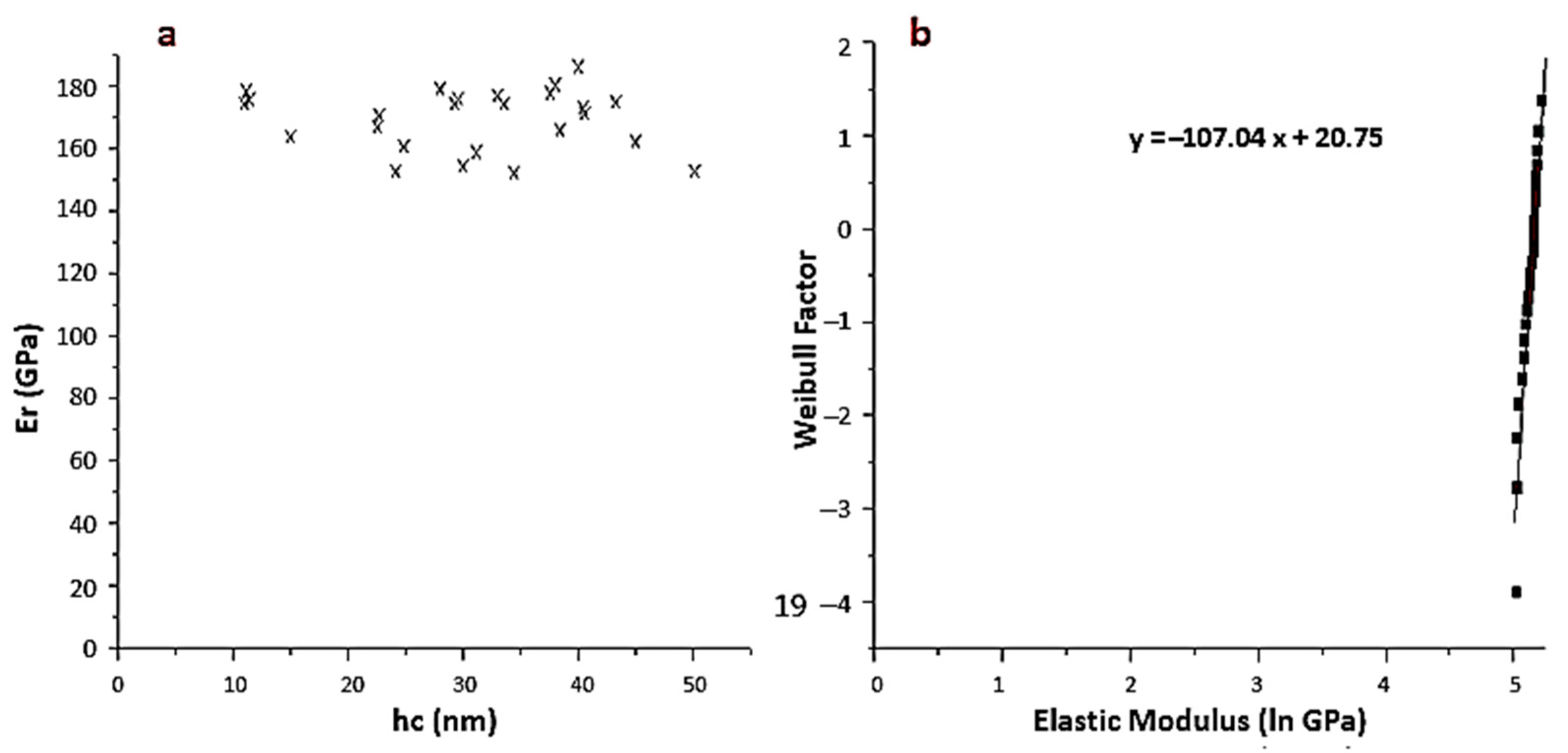 Coatings 14 00249 g012