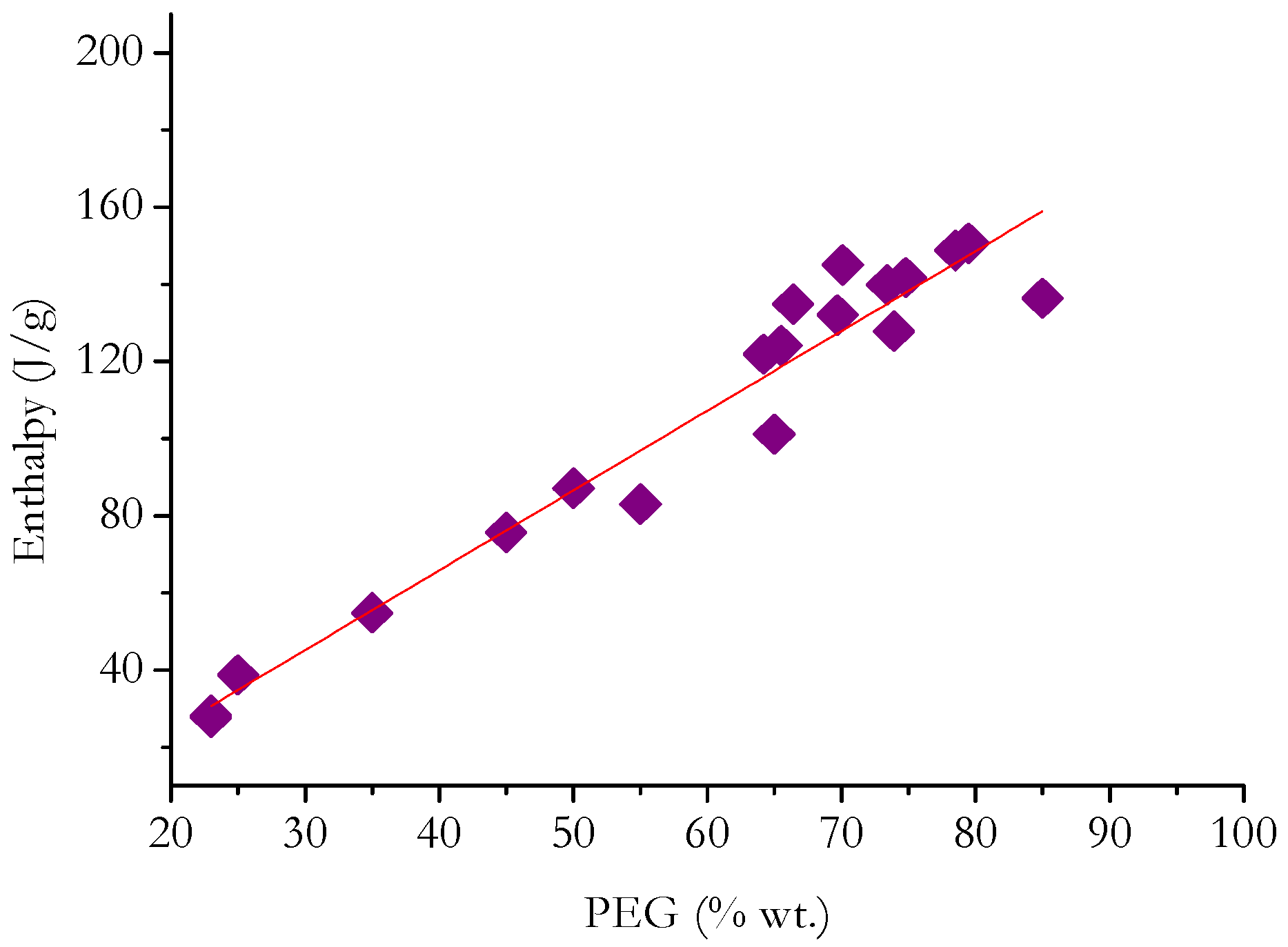 Coatings 14 00250 g012