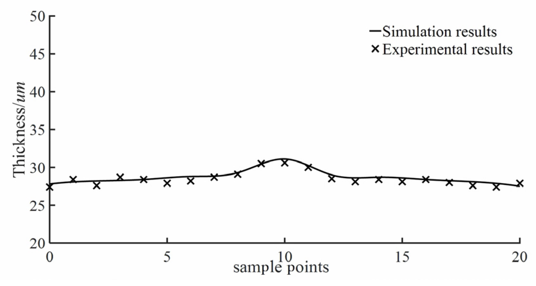 Coatings 14 00251 g021 Coatings 14 00251 g021