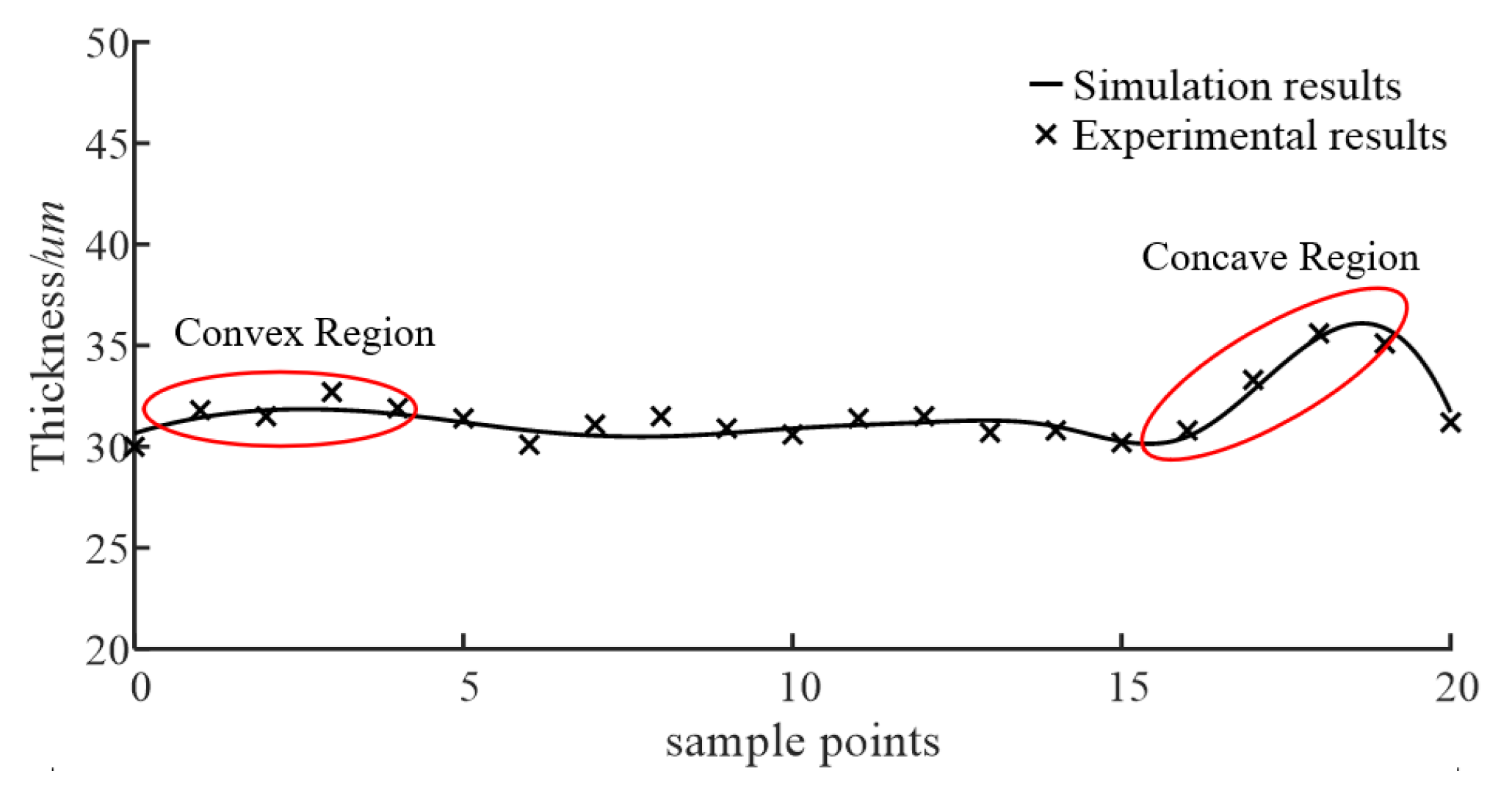 Coatings 14 00251 g022 Coatings 14 00251 g022