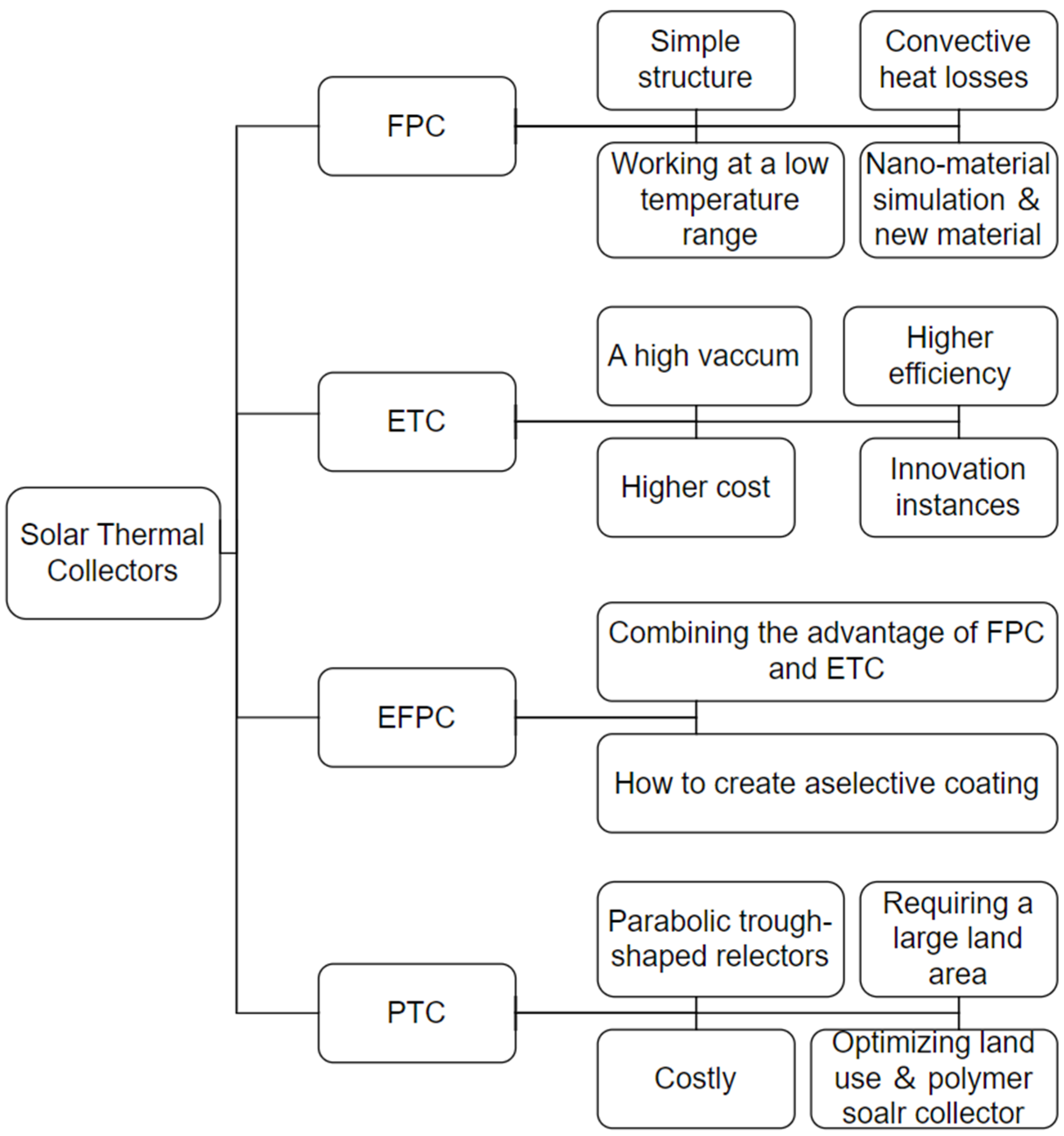 Coatings 14 00257 g002