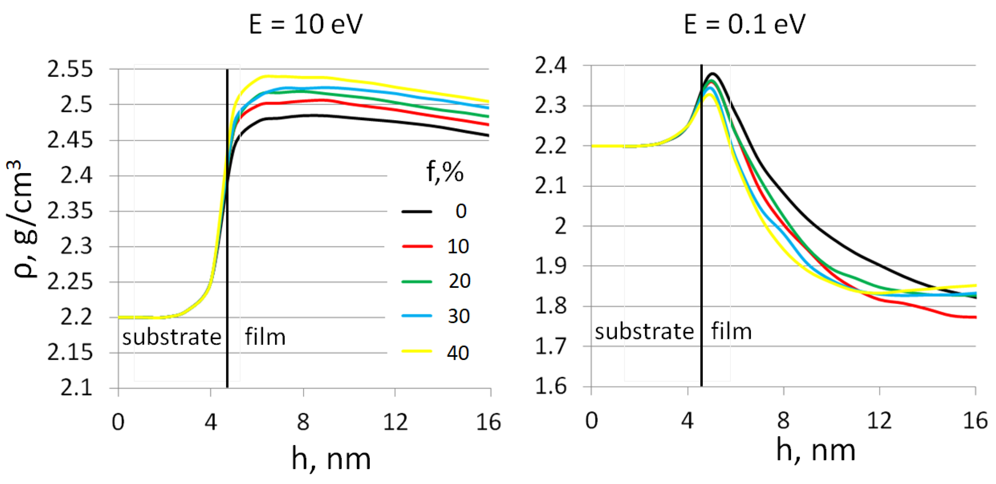Coatings 14 00258 g003
