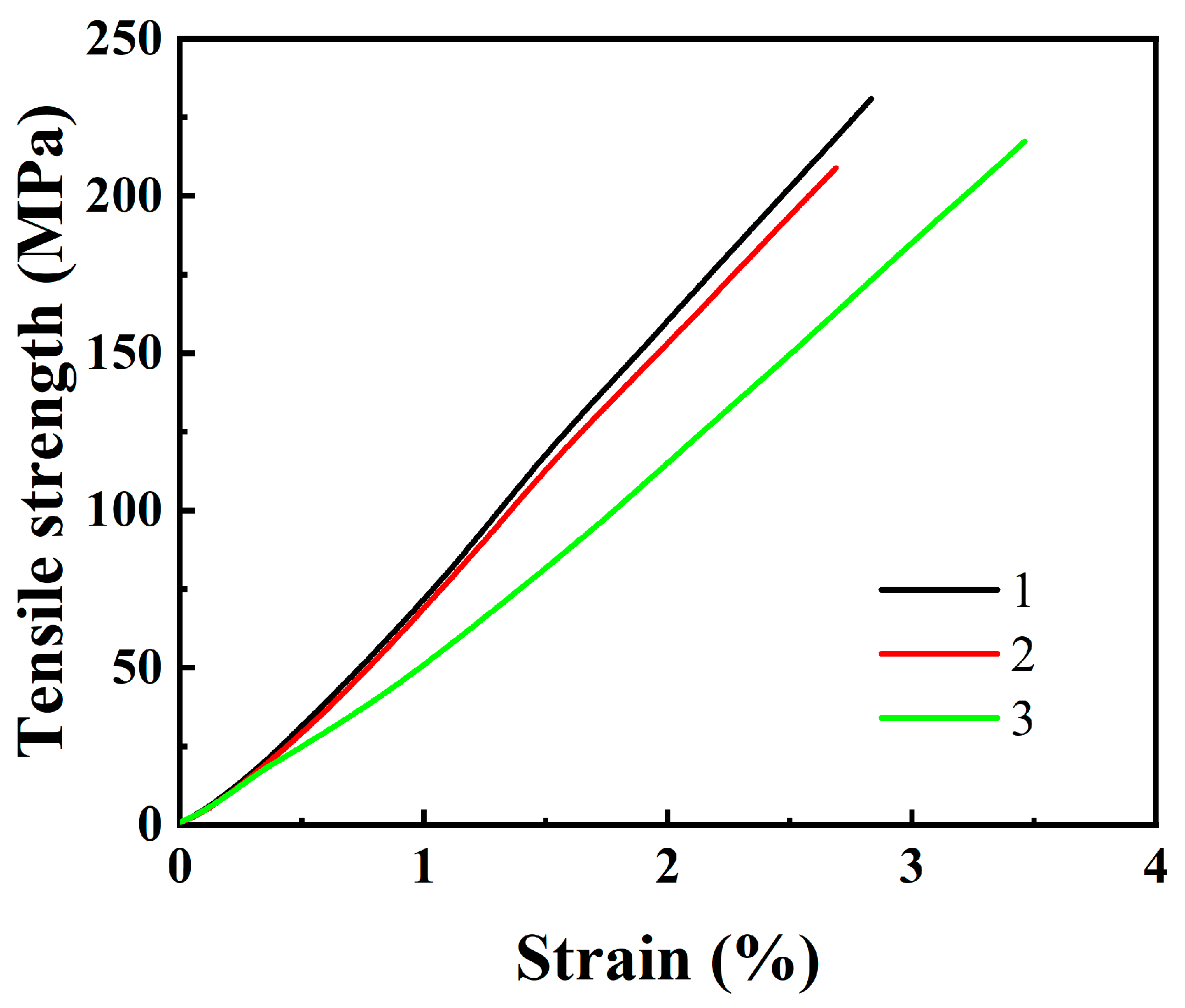 Coatings 14 00259 g012