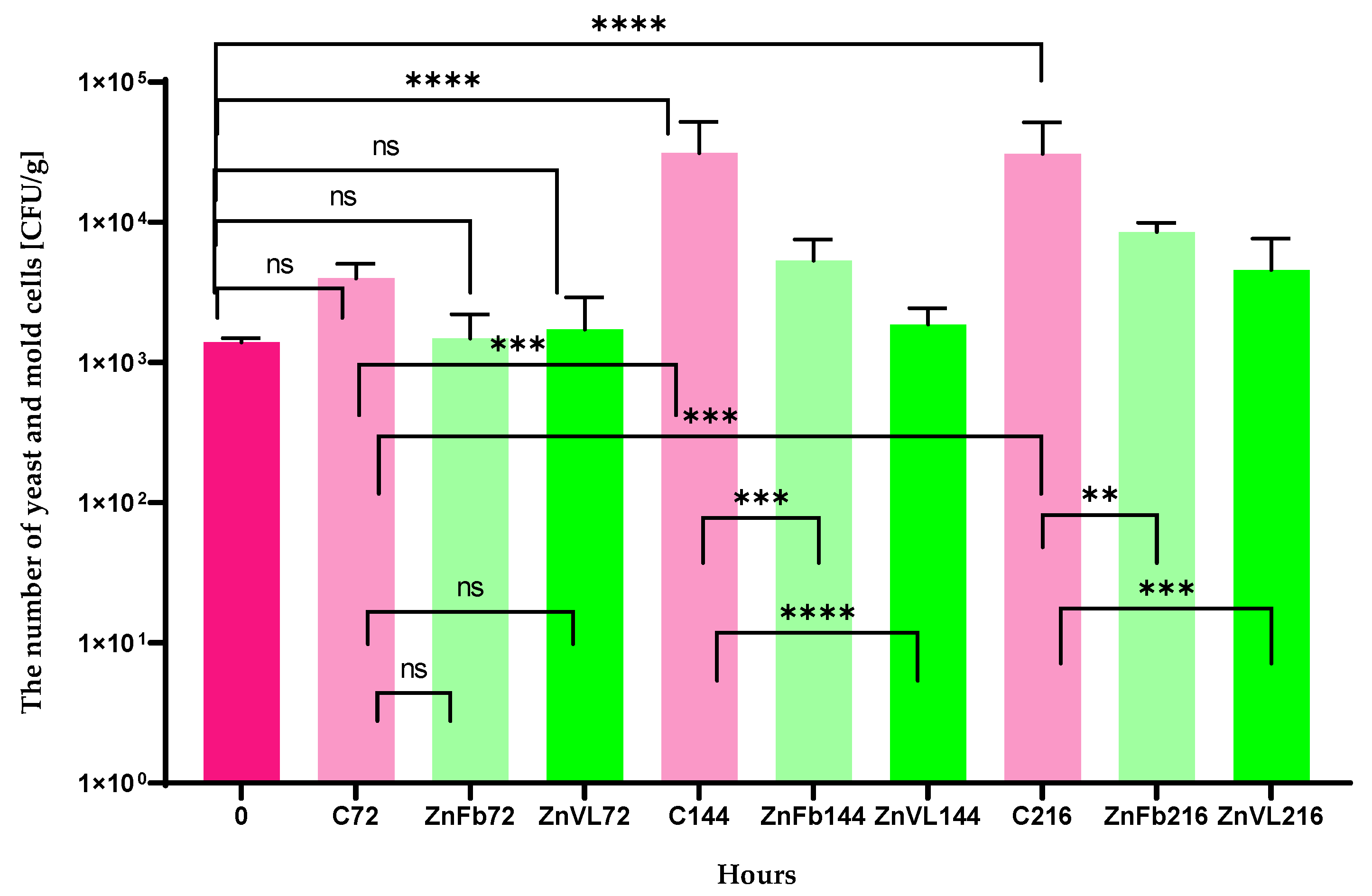 Coatings 14 00260 g005
