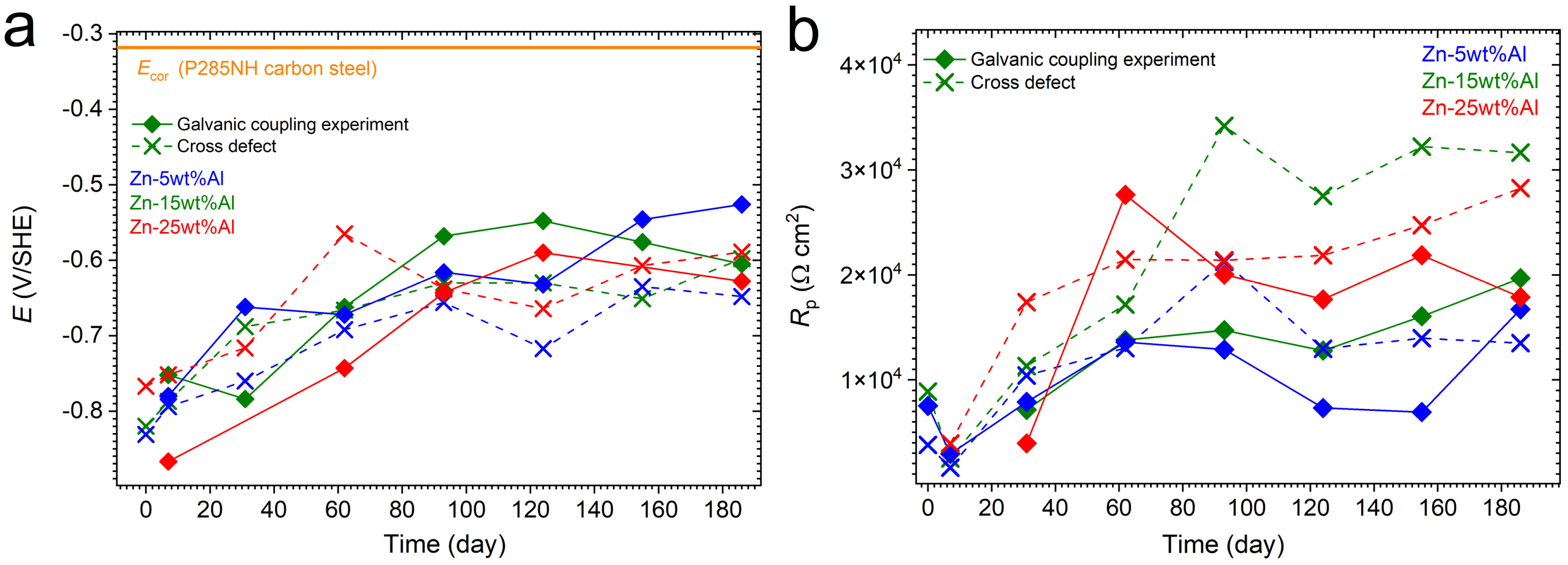 Coatings 14 00261 g007