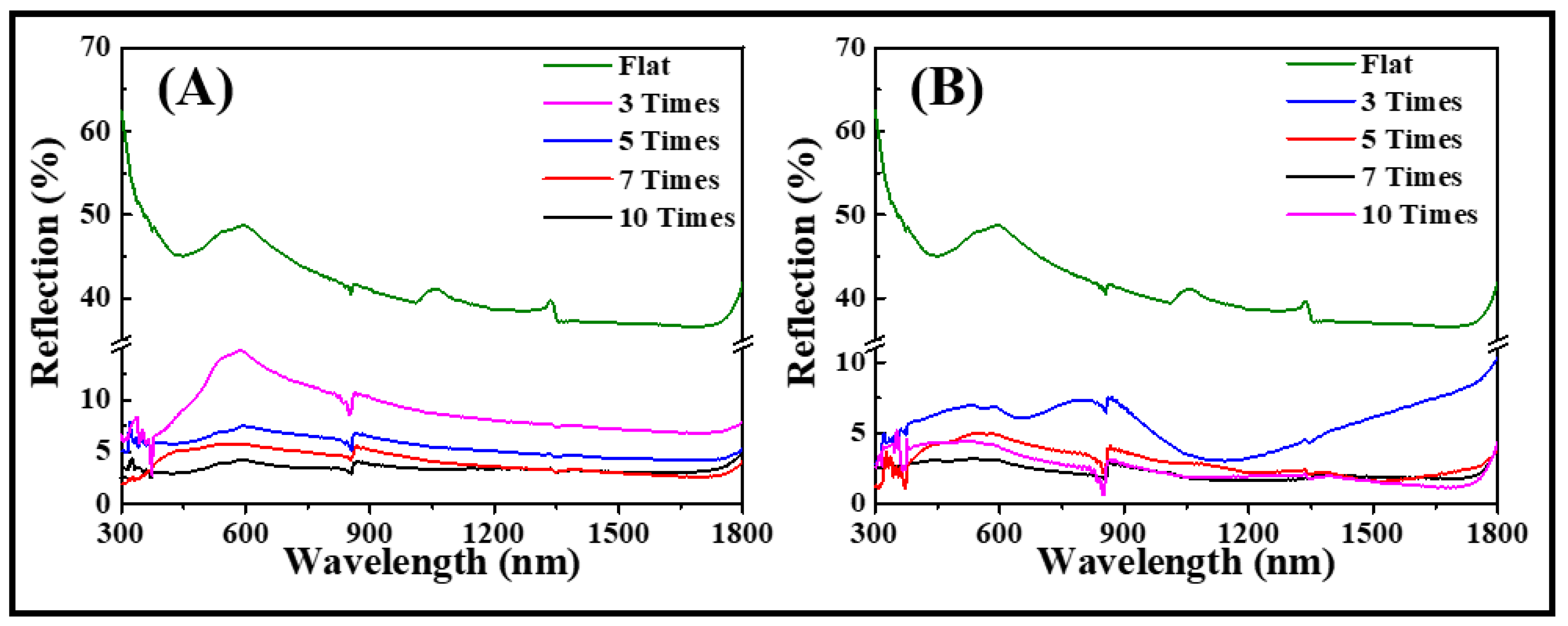 Coatings 14 00262 g006