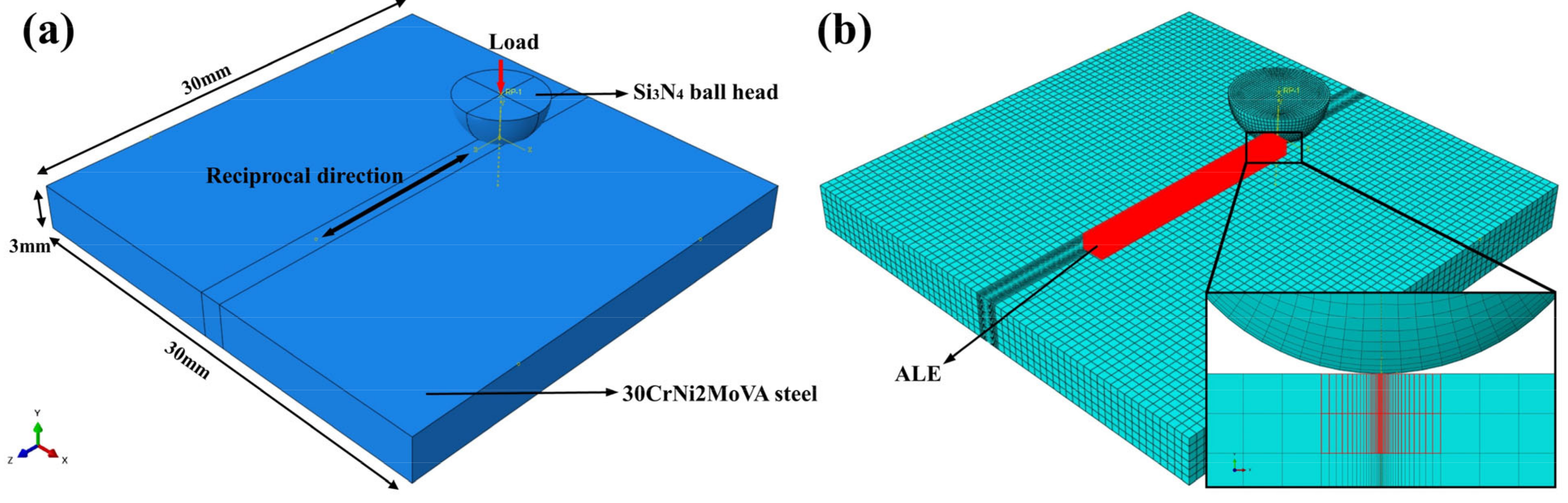 Coatings 14 00265 g002 Coatings 14 00265 g002