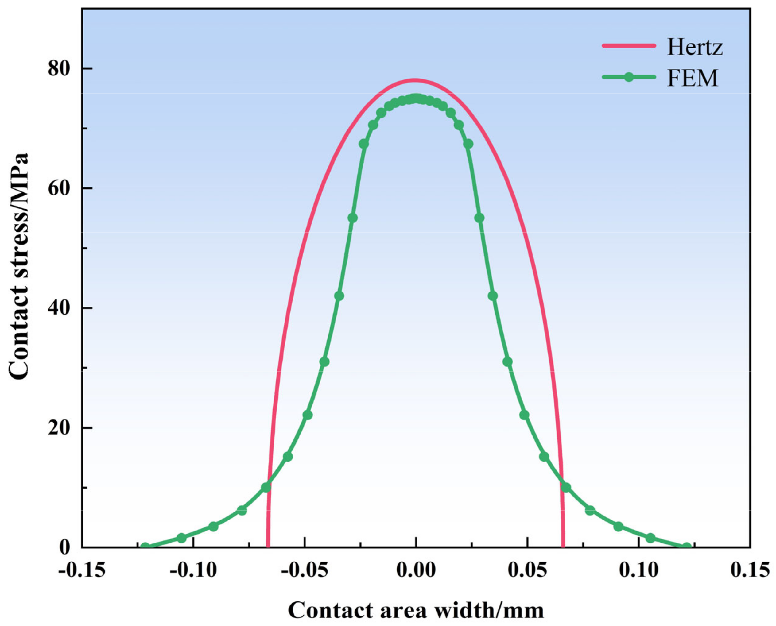 Coatings 14 00265 g003 Coatings 14 00265 g003