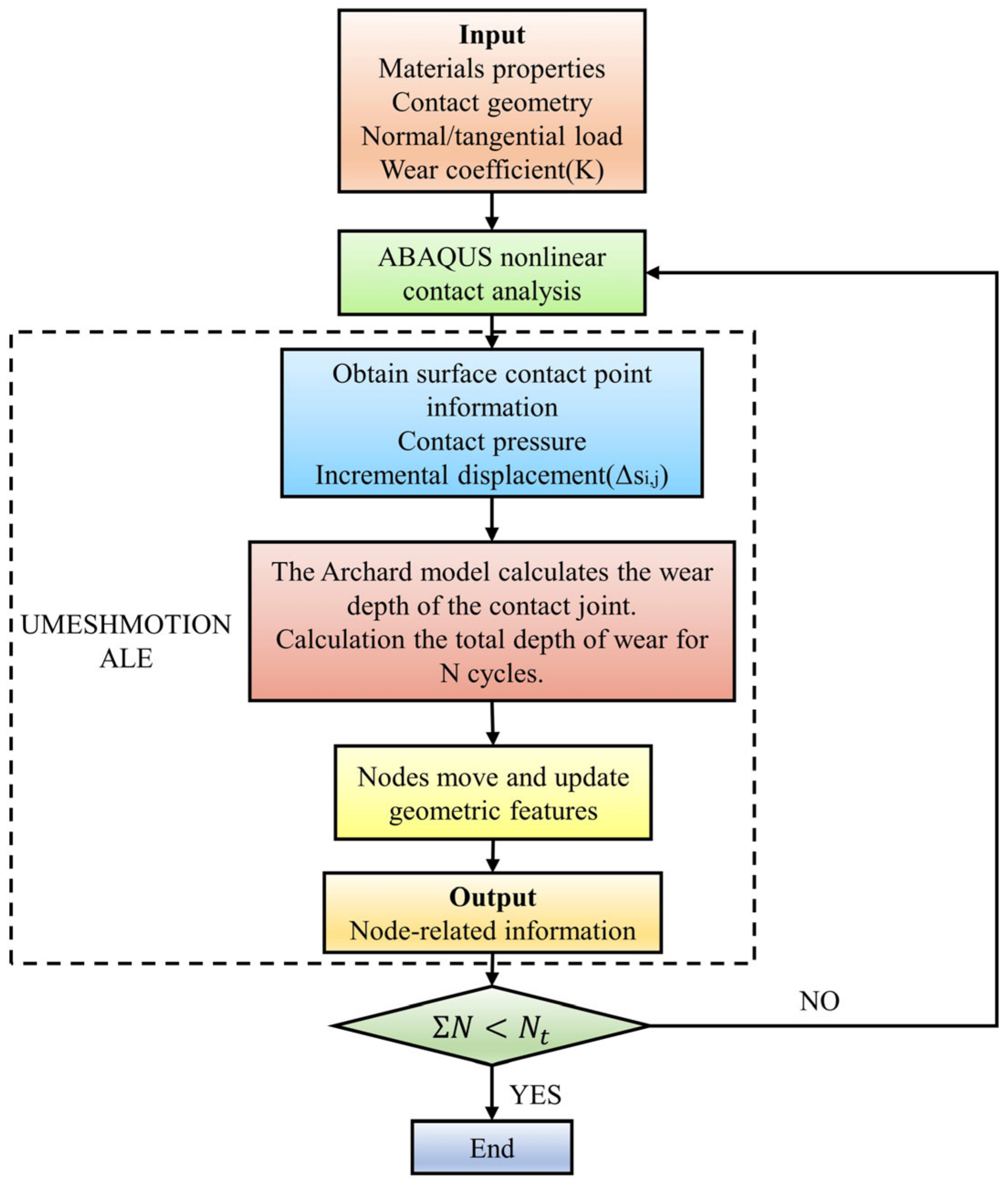 Coatings 14 00265 g004 Coatings 14 00265 g004