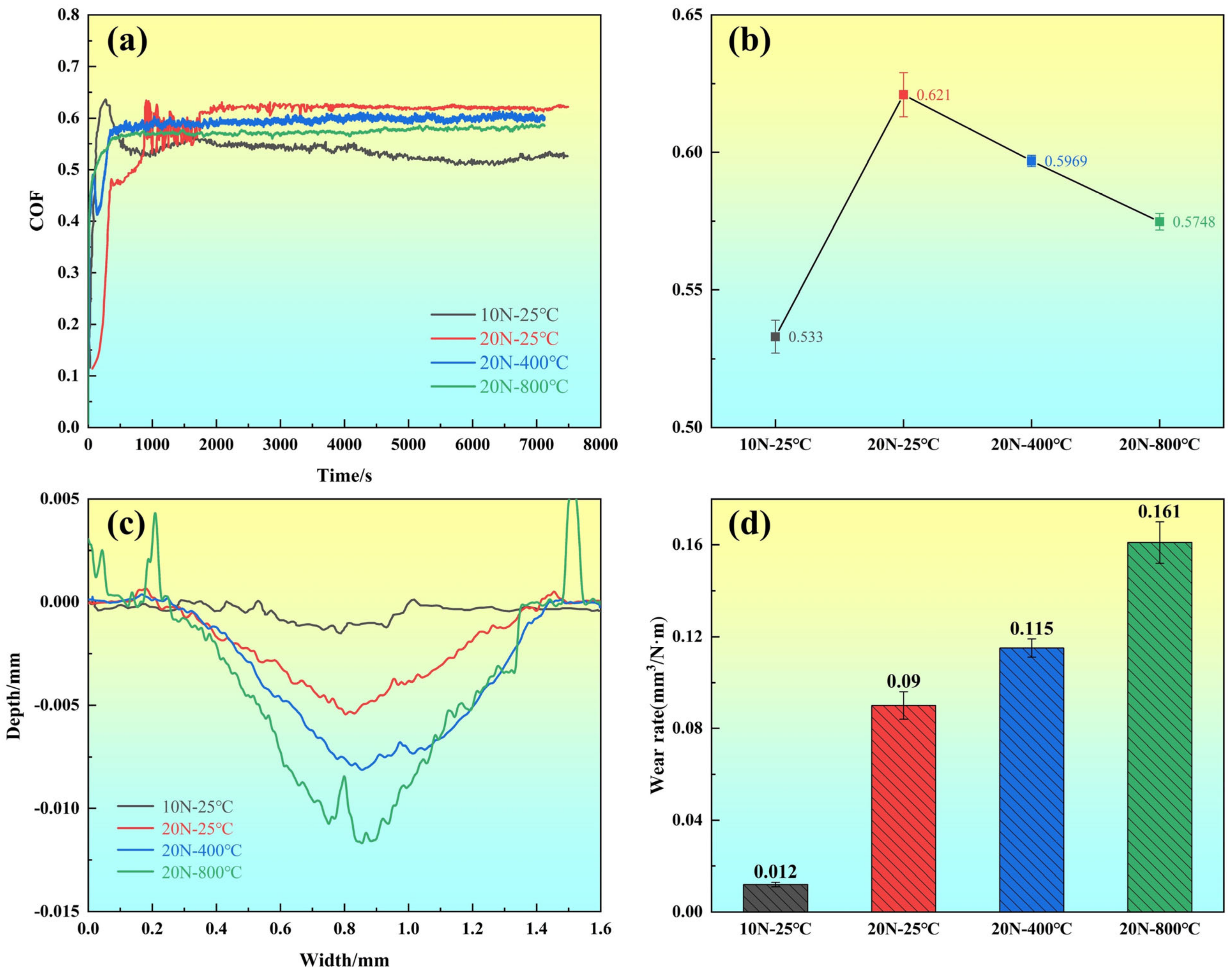 Coatings 14 00265 g005 Coatings 14 00265 g005