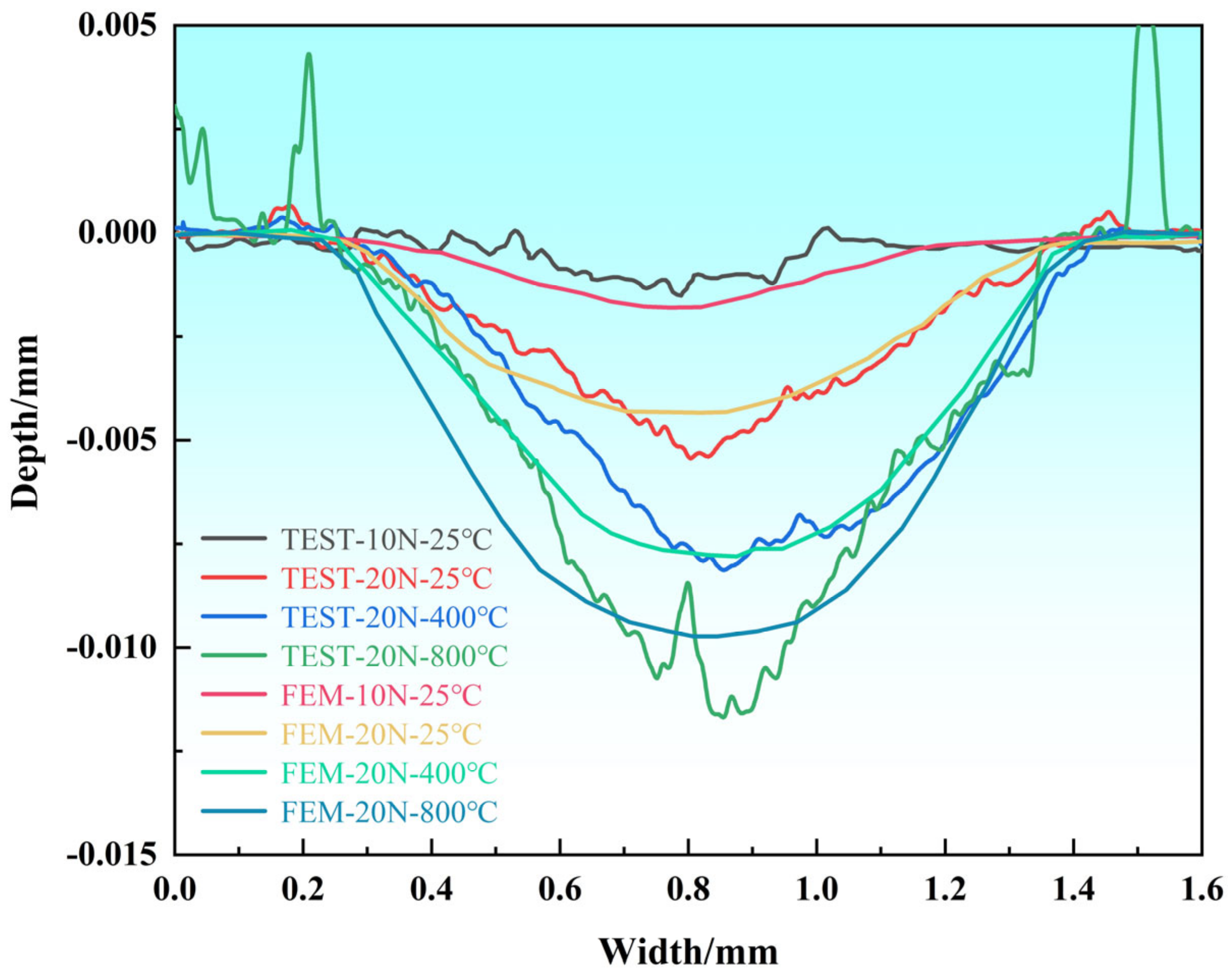 Coatings 14 00265 g008 Coatings 14 00265 g008