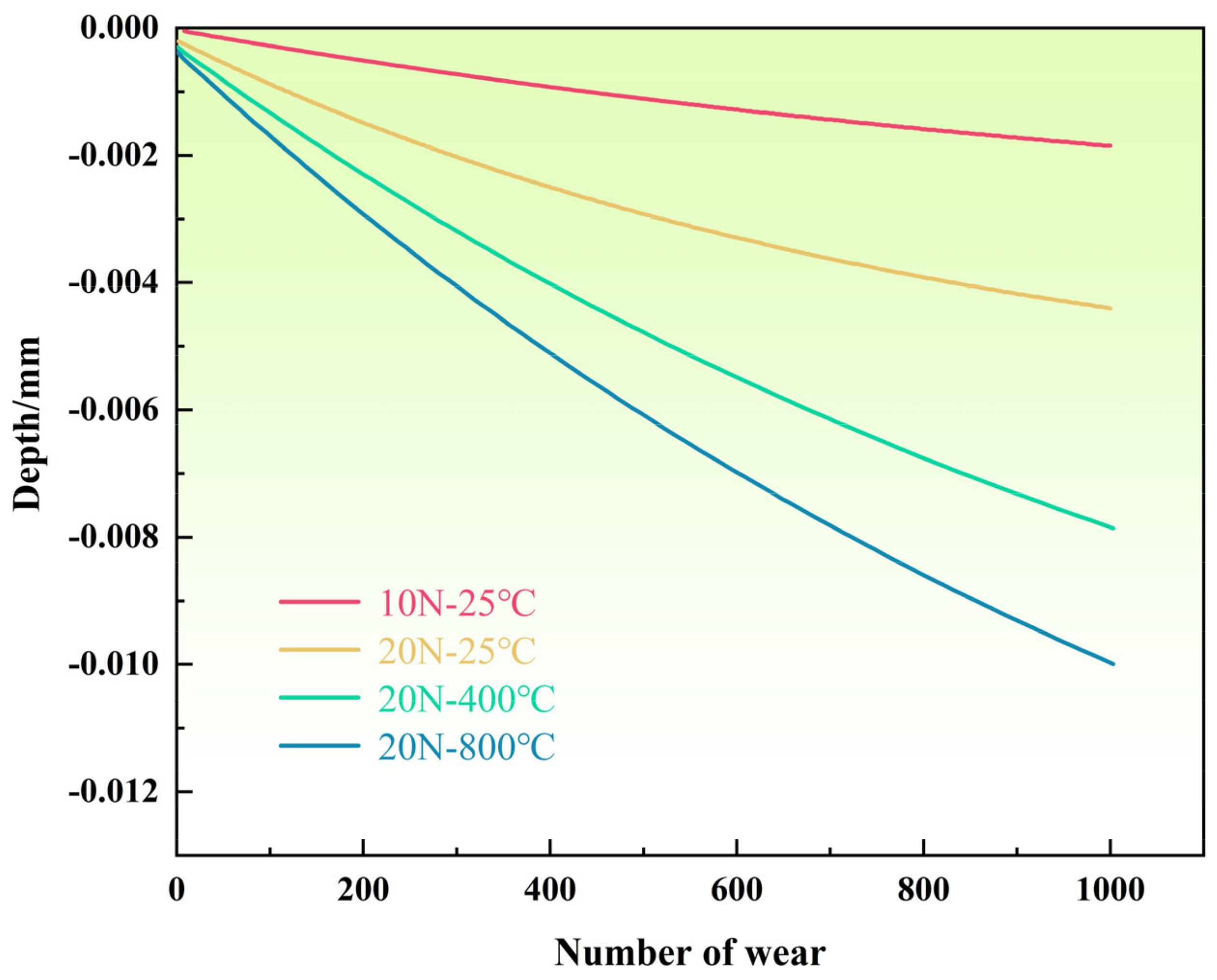 Coatings 14 00265 g009 Coatings 14 00265 g009
