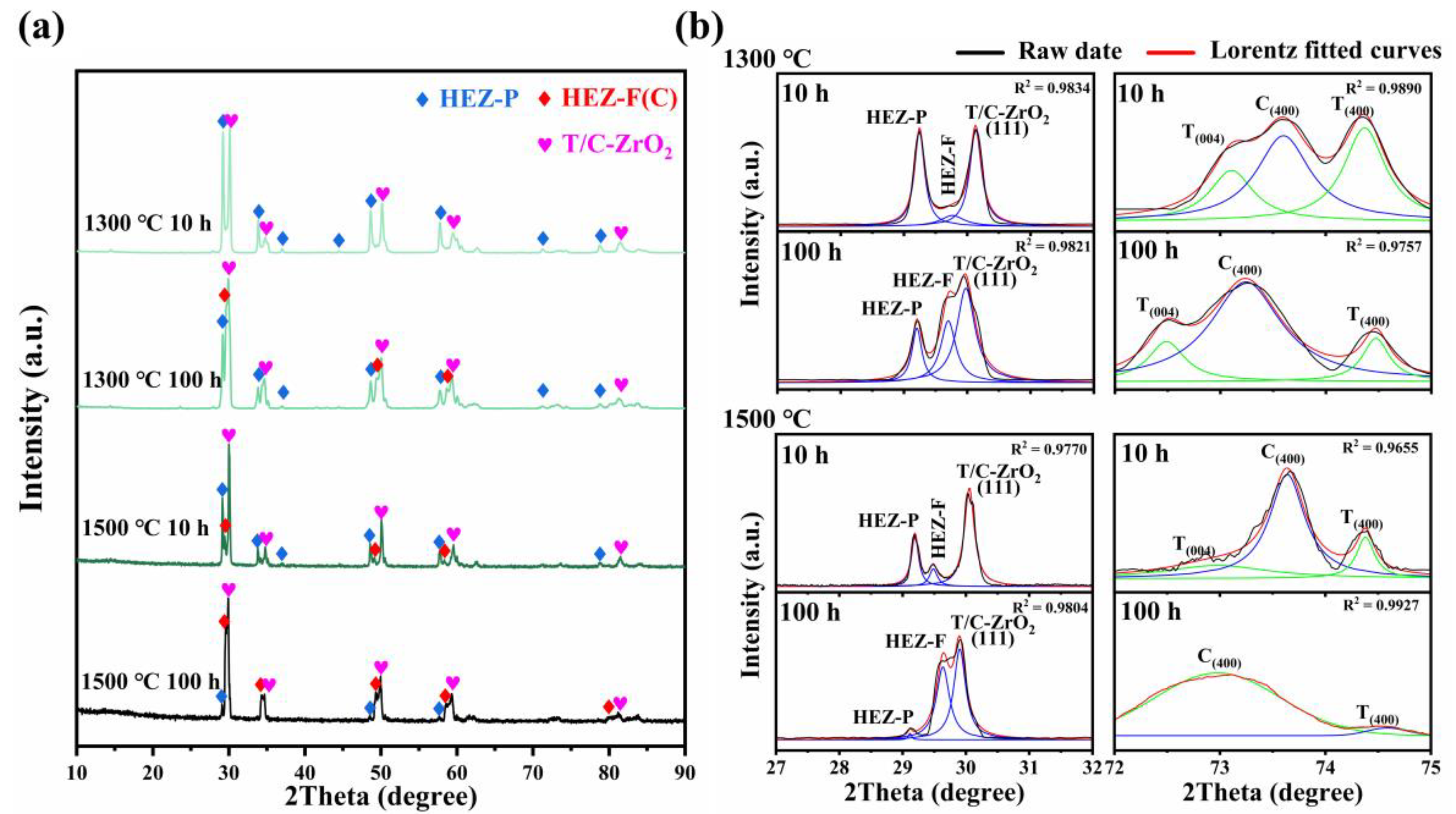 Coatings 14 00269 g003