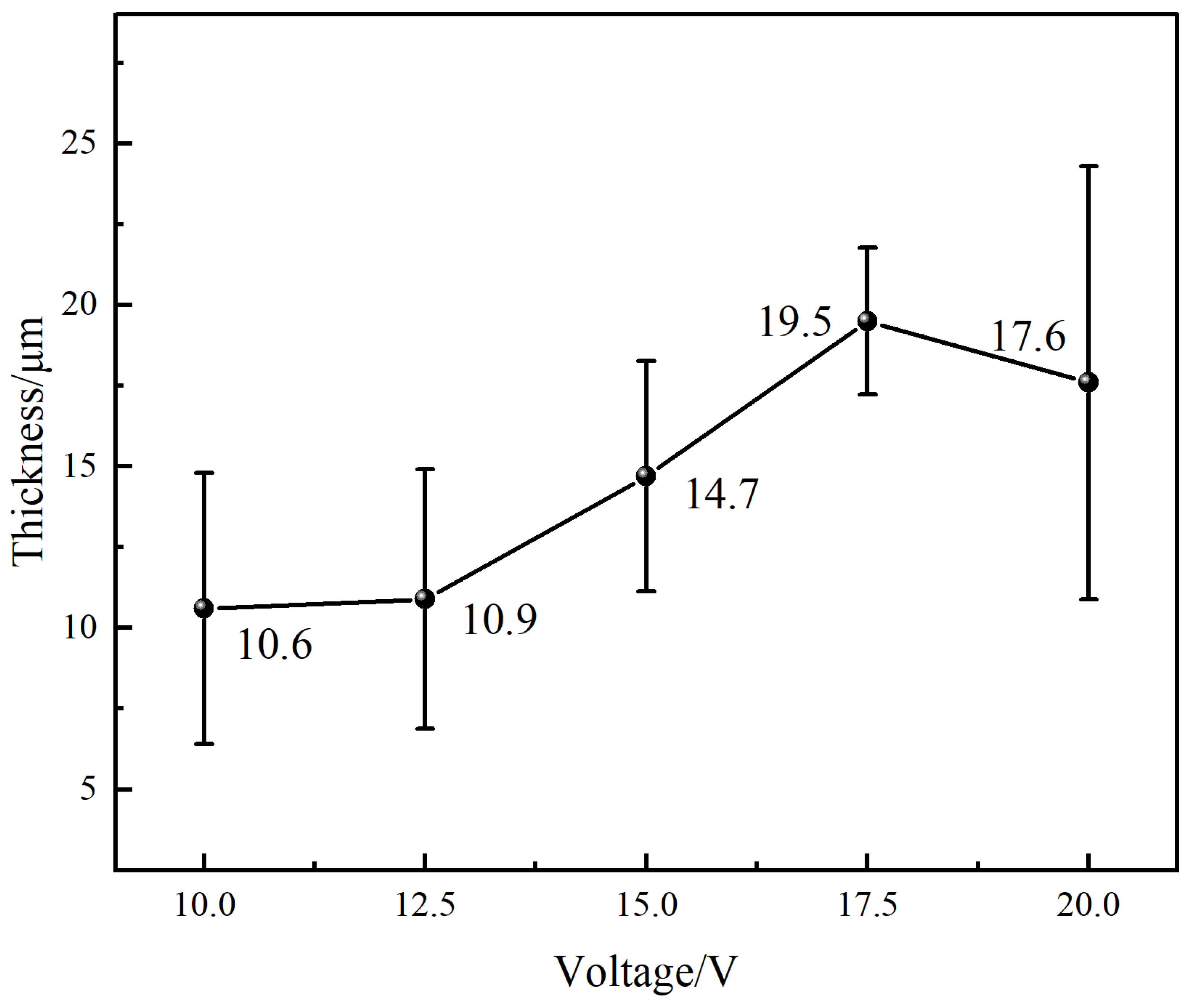 Coatings 14 00271 g003