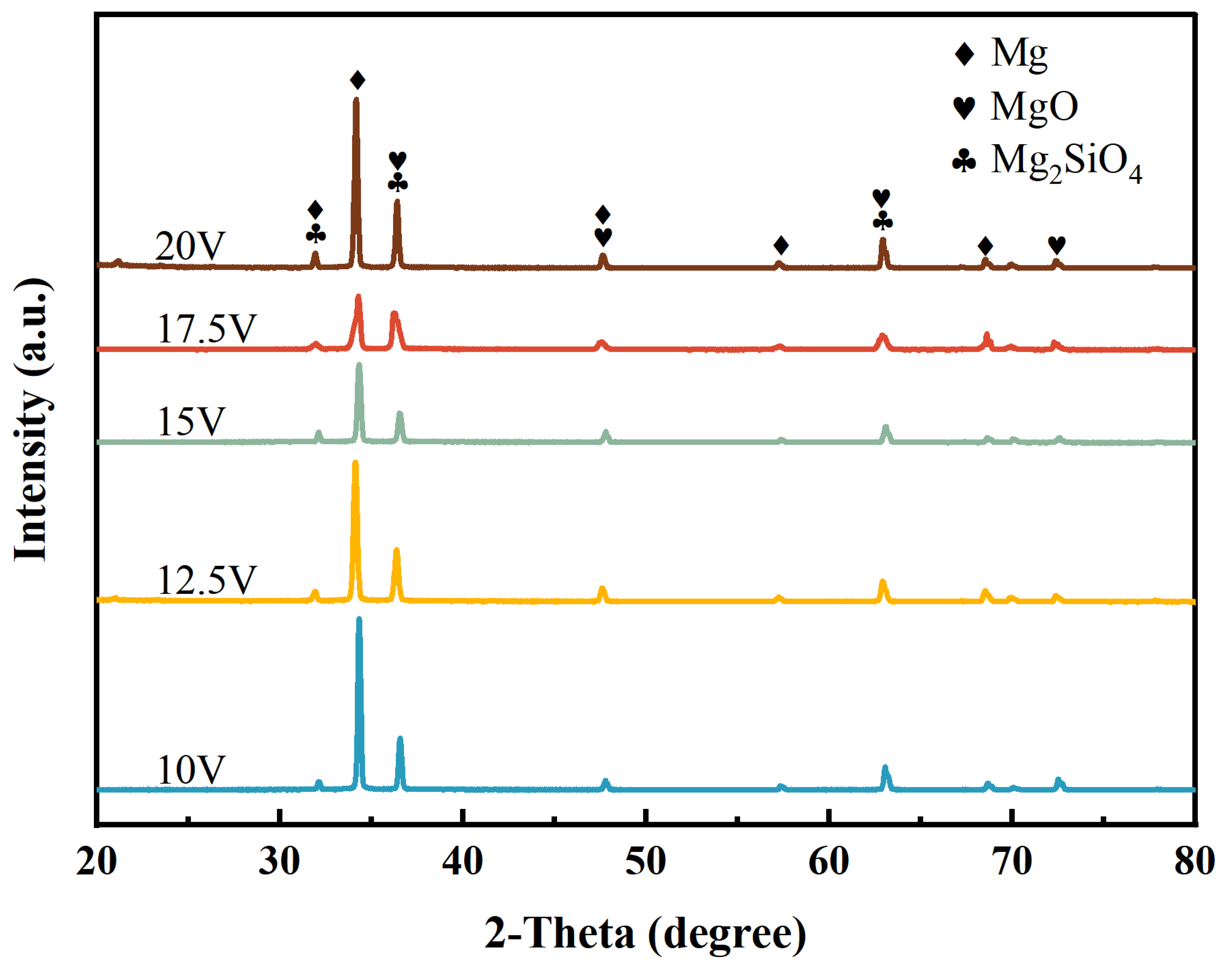 Coatings 14 00271 g004