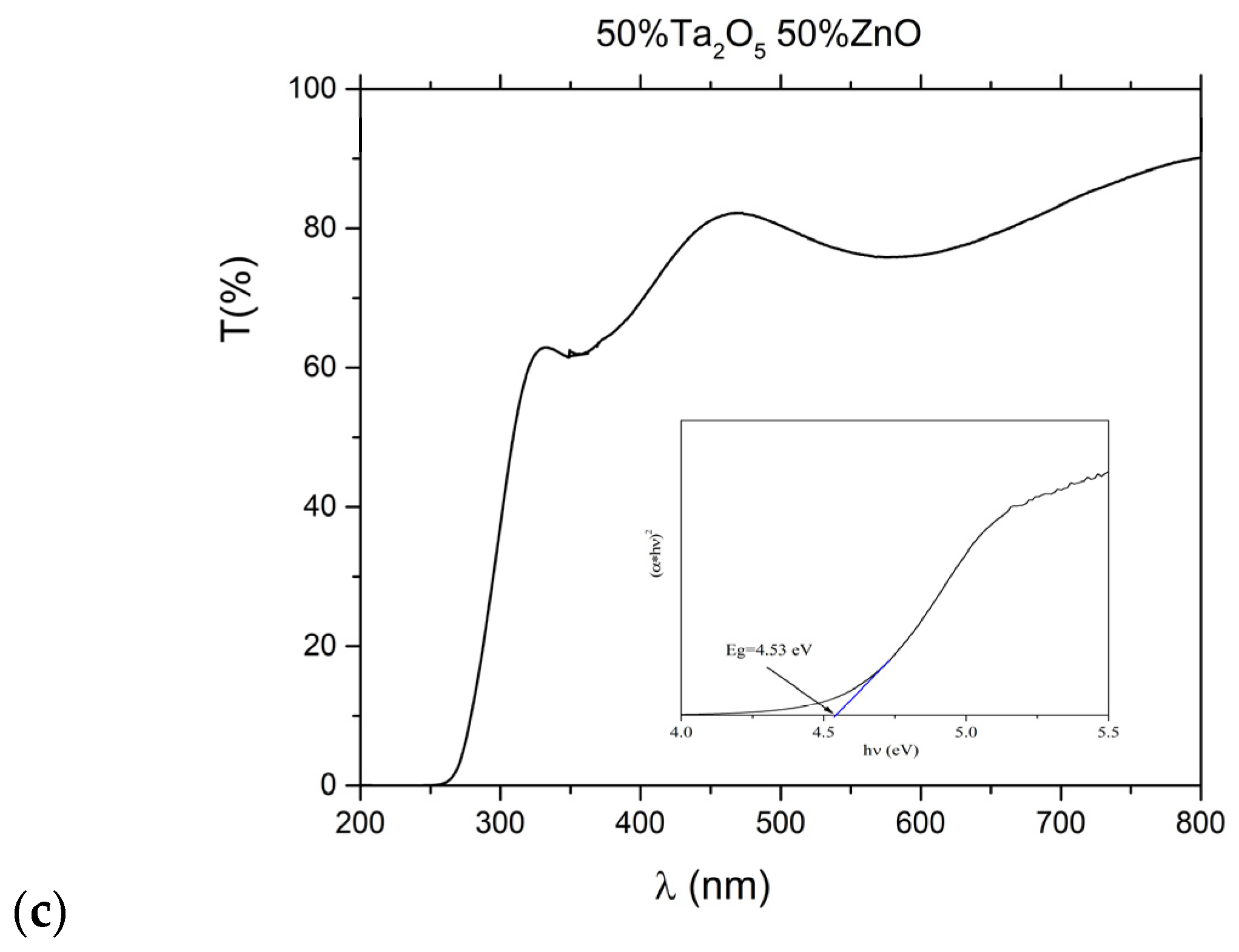 Coatings 14 00273 g003b
