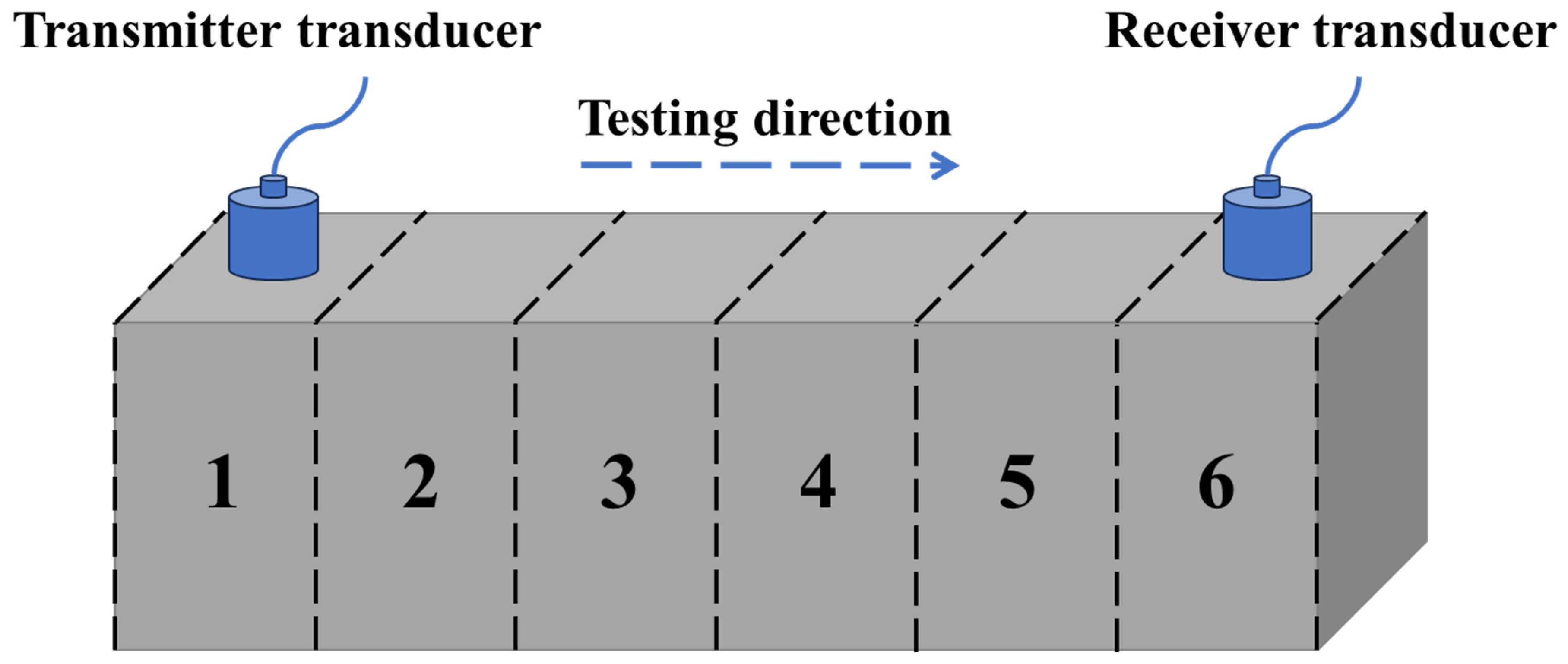 Coatings 14 00274 g003