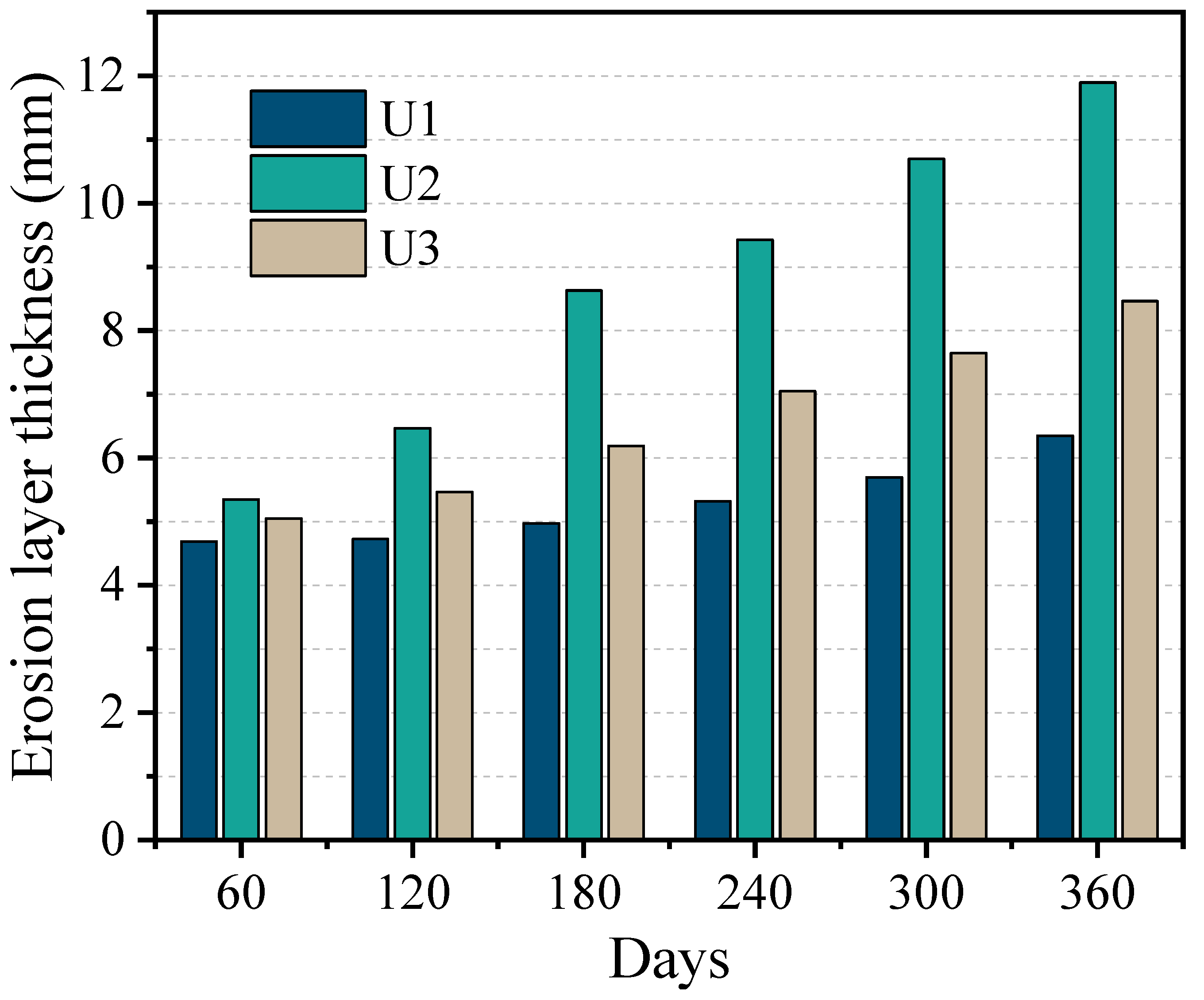 Coatings 14 00274 g017