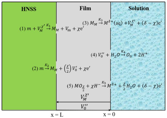 mmm！ Effect of Cl− on Passivation Properties of Fe-20Cr-20Mn