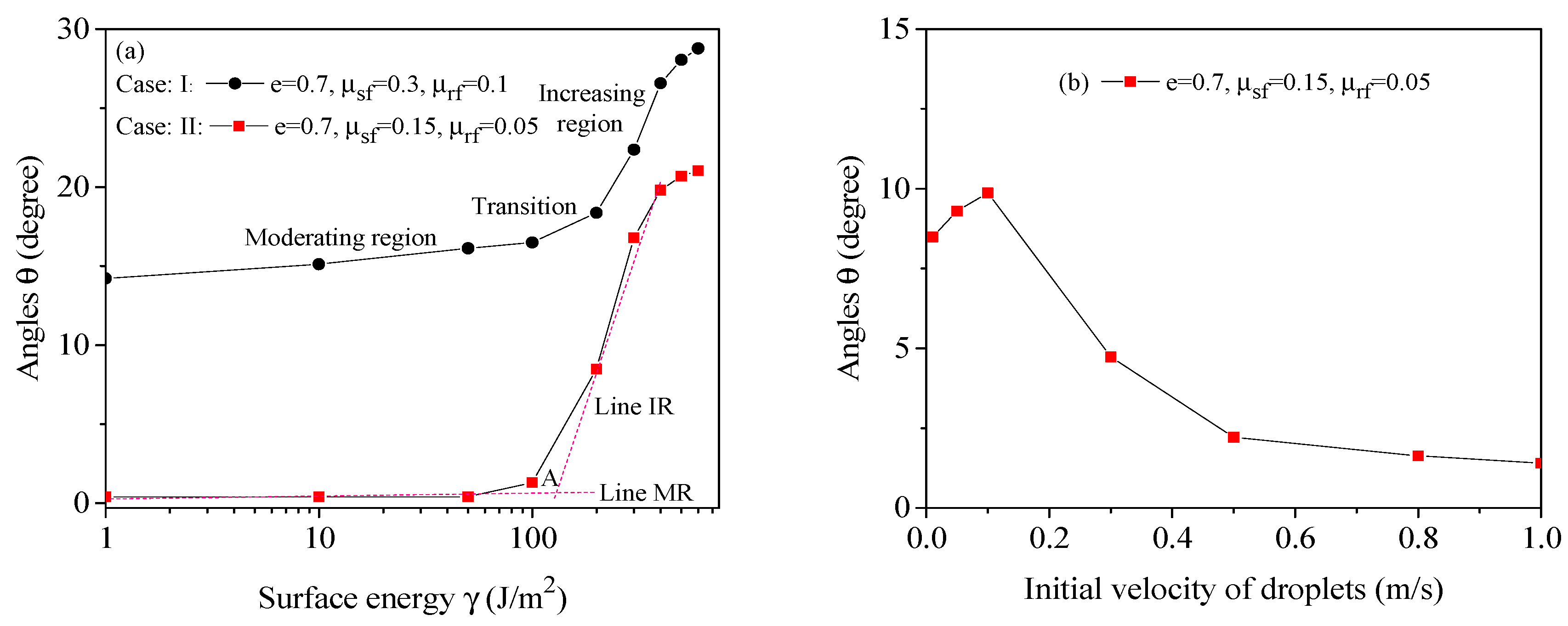 Coatings 14 00282 g003 Coatings 14 00282 g003